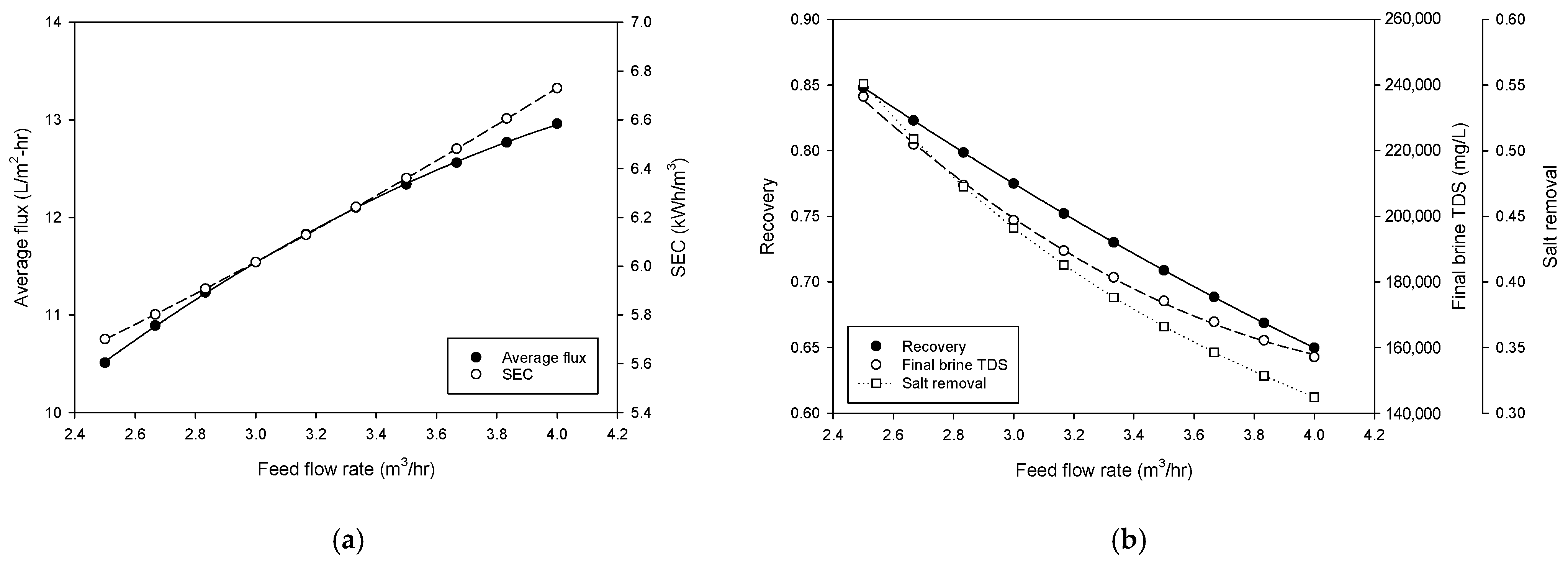 Membranes 15 00113 g004