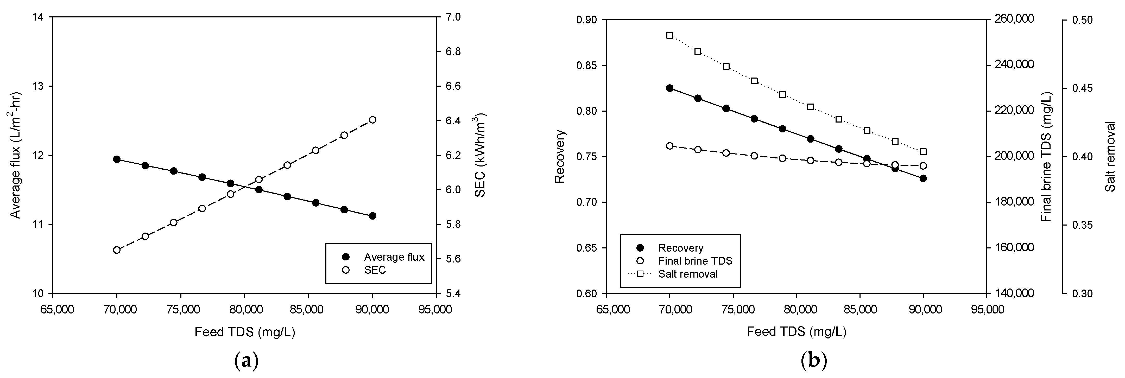 Membranes 15 00113 g005