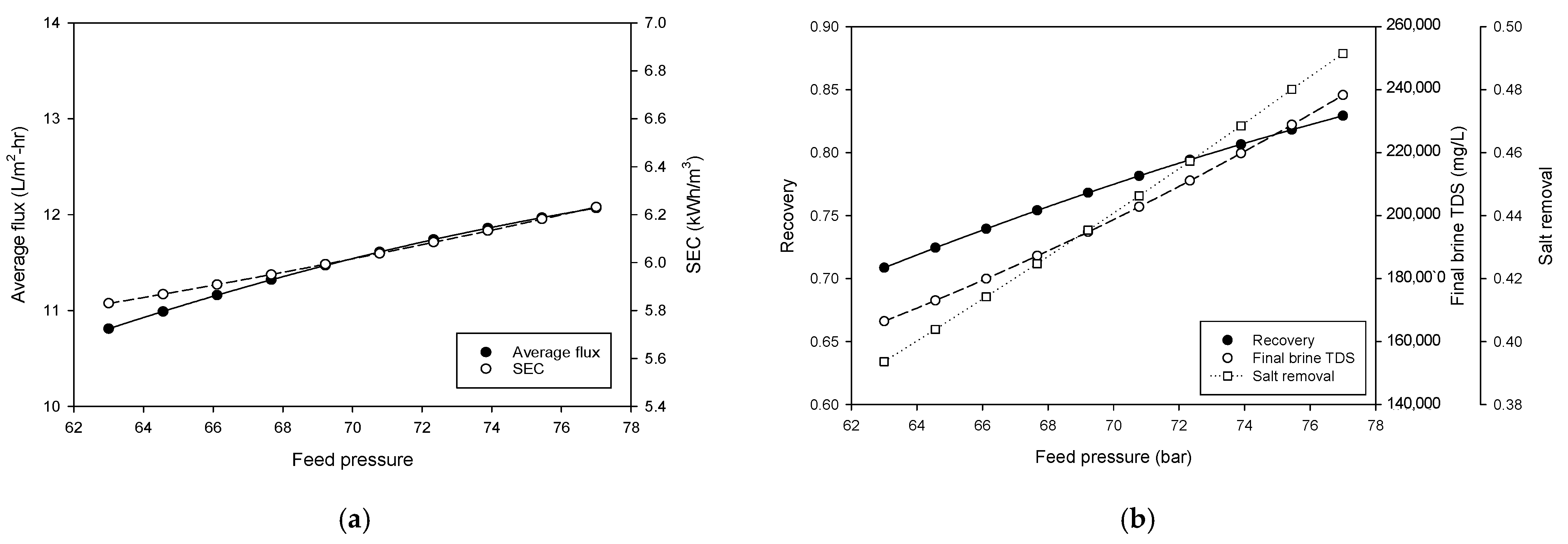 Membranes 15 00113 g006