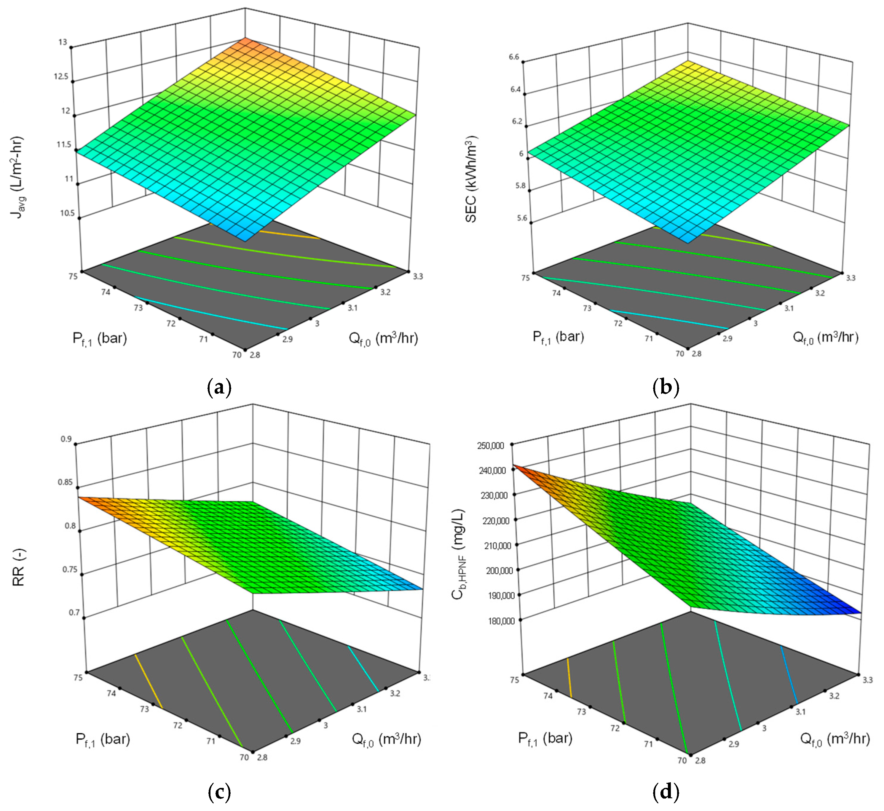 Membranes 15 00113 g007