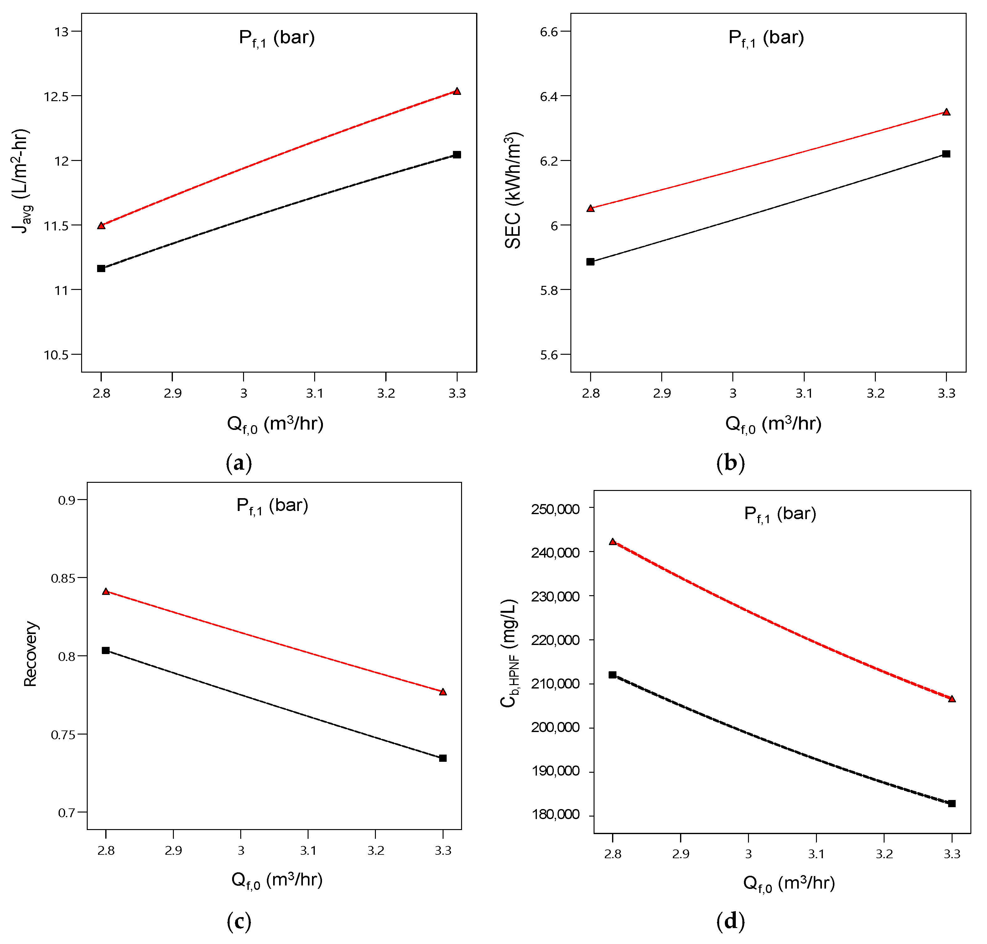 Membranes 15 00113 g008