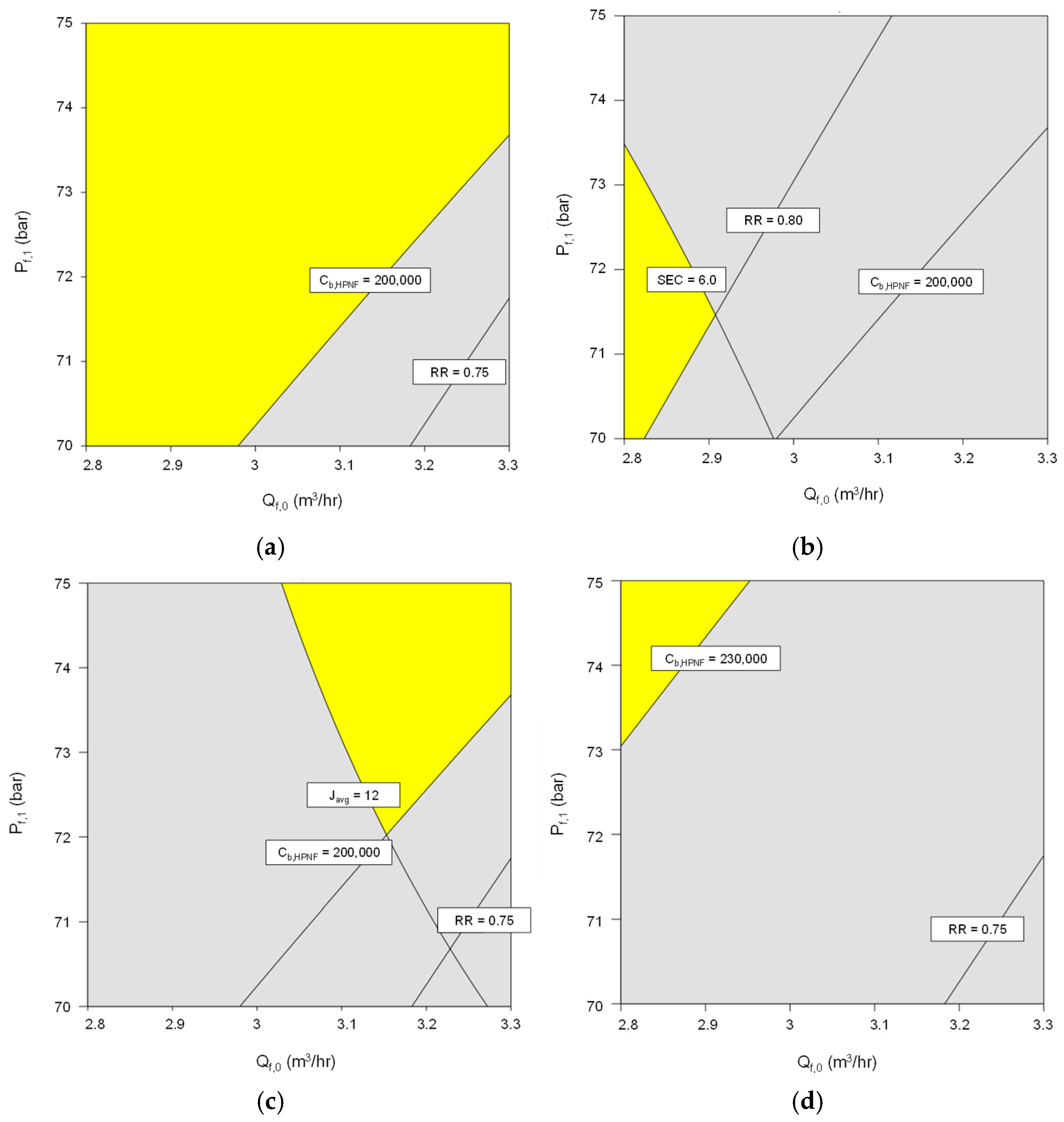 Membranes 15 00113 g009