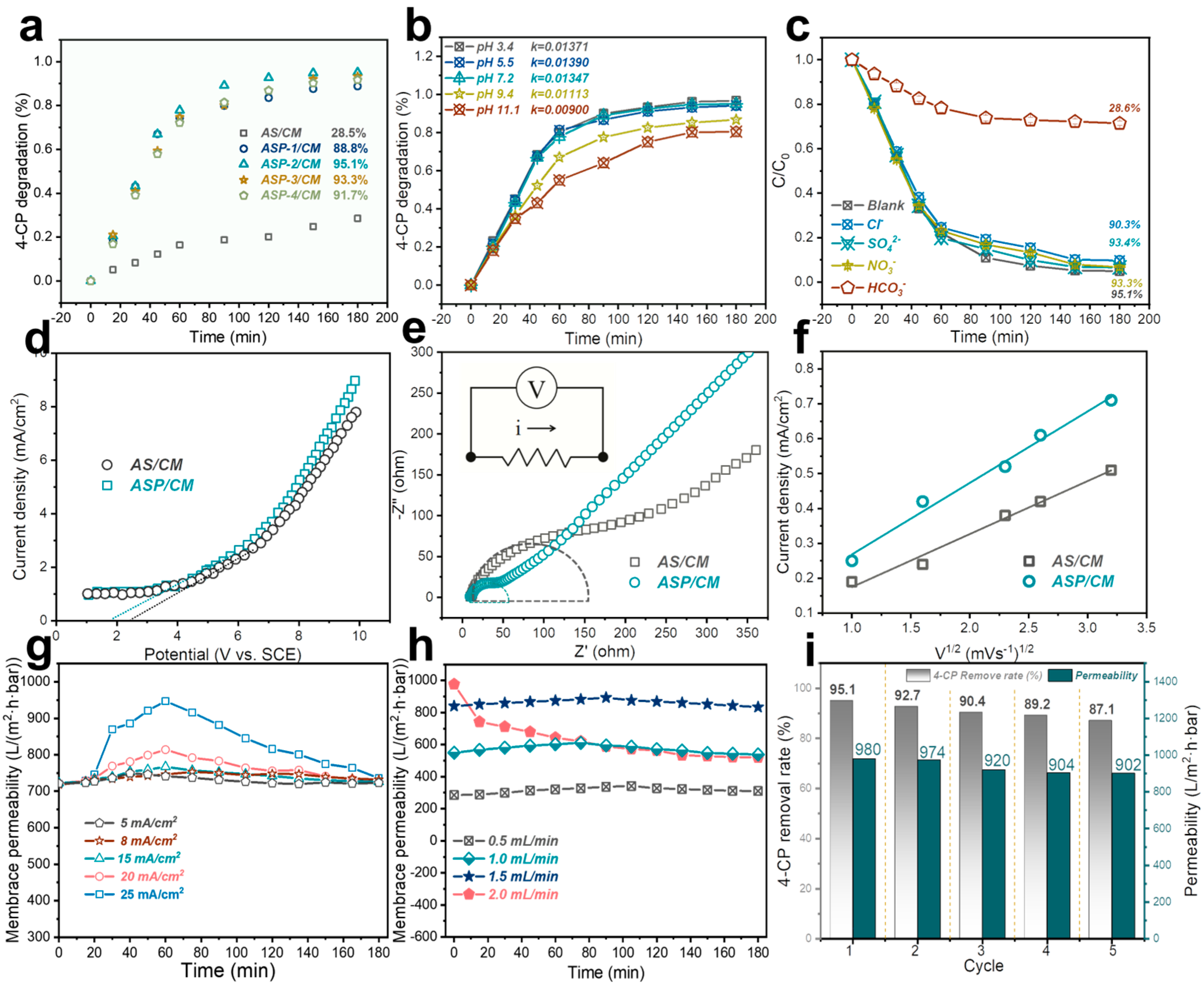Membranes 15 00114 g003