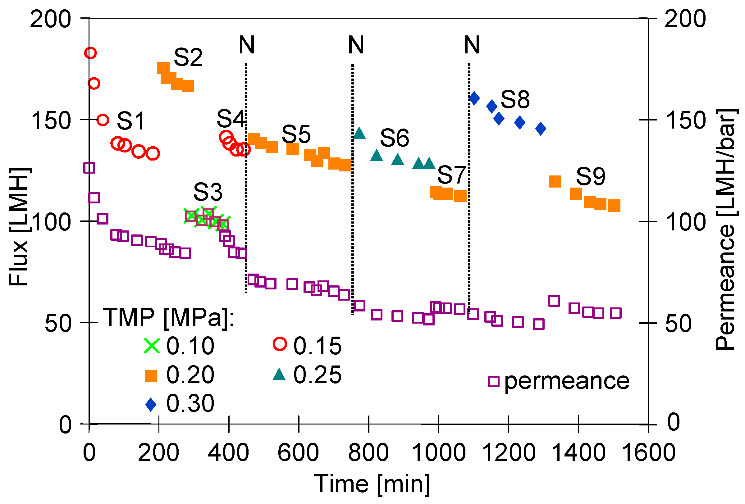 Membranes 15 00119 g003