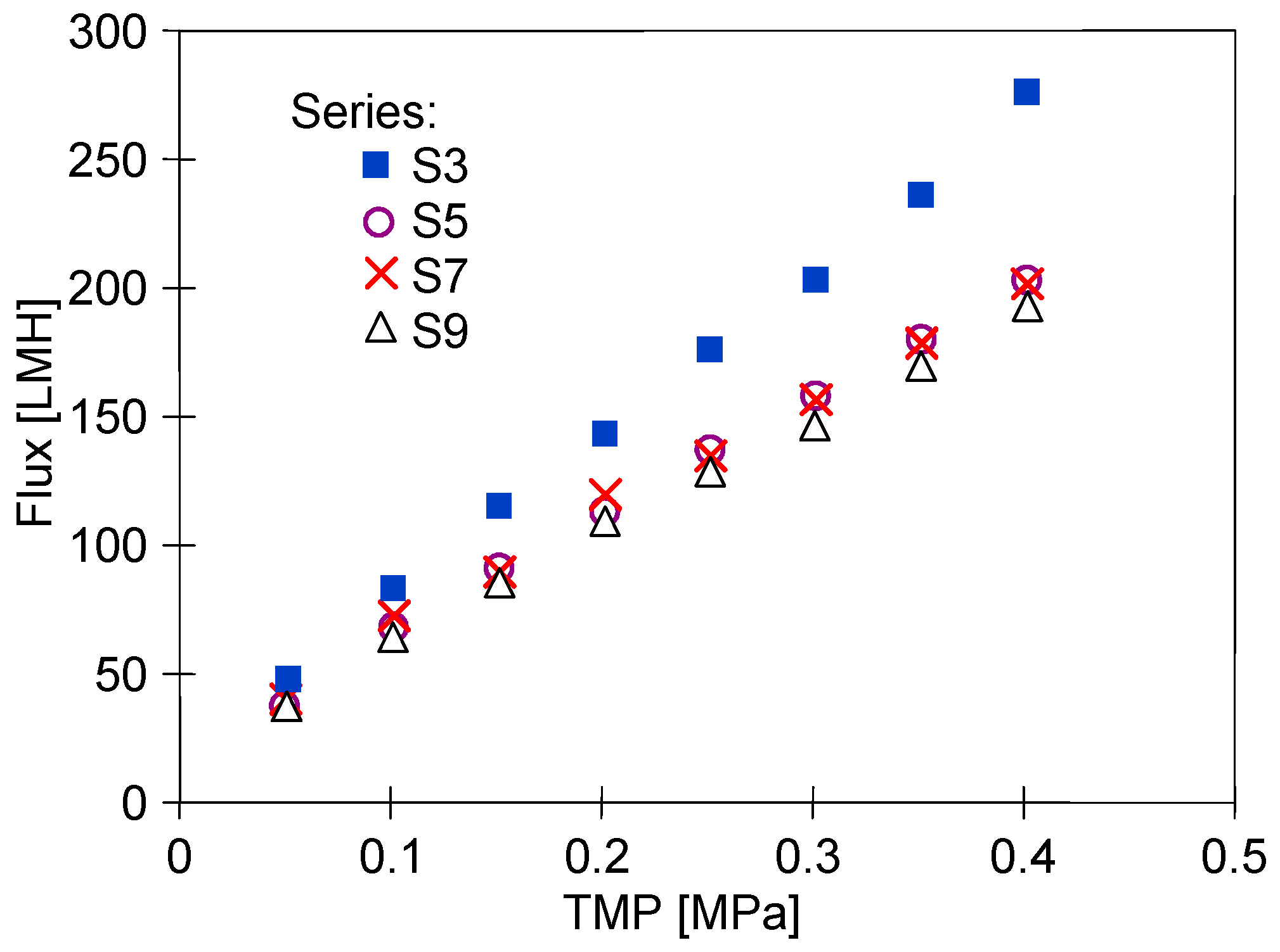Membranes 15 00119 g004
