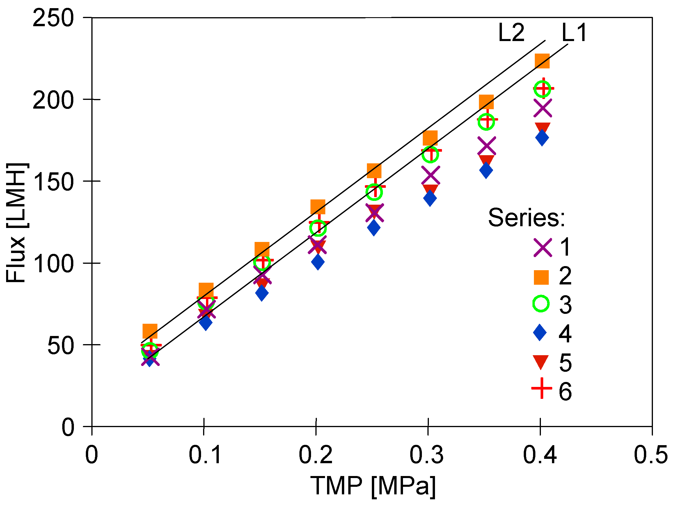 Membranes 15 00119 g005