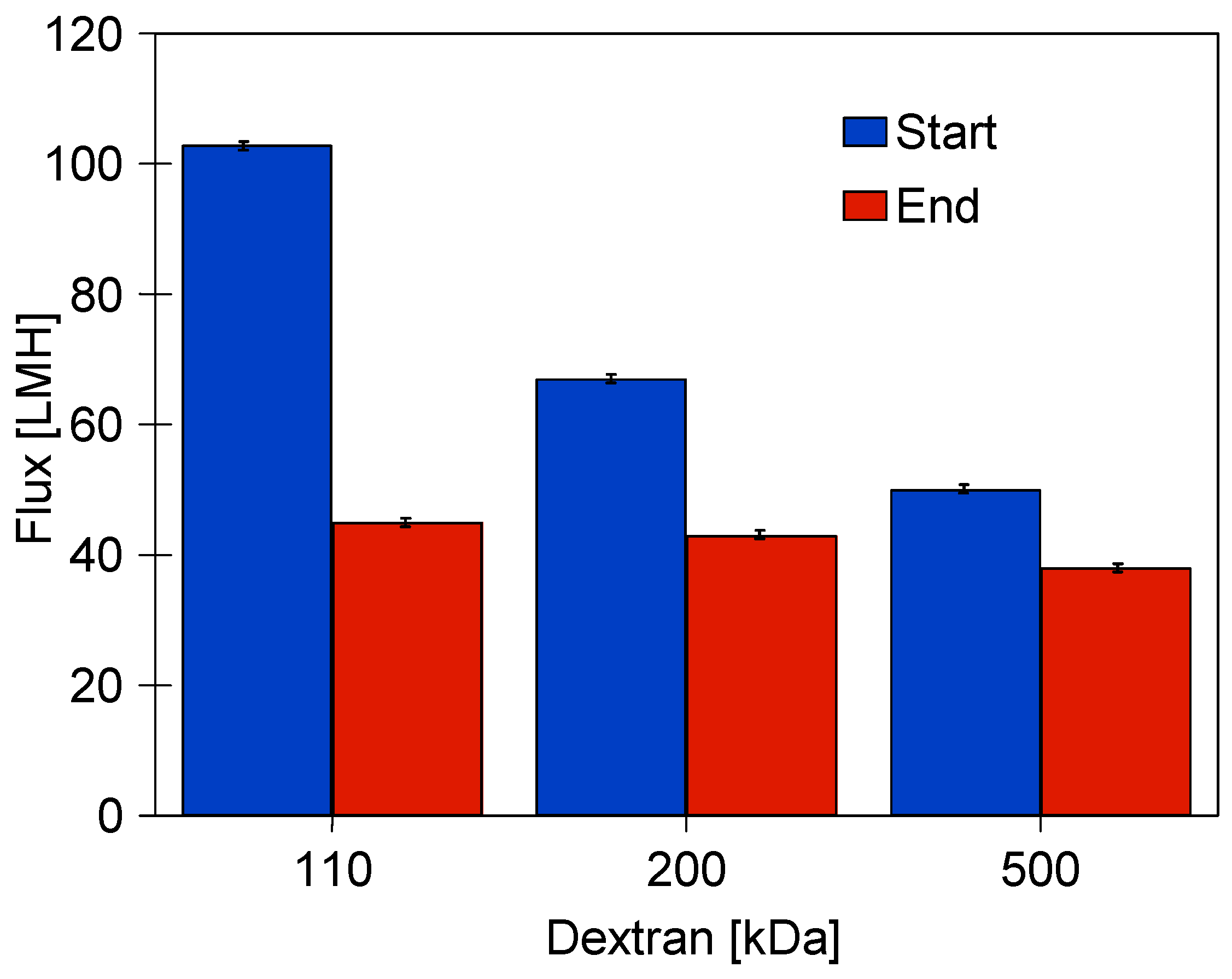 Membranes 15 00119 g006