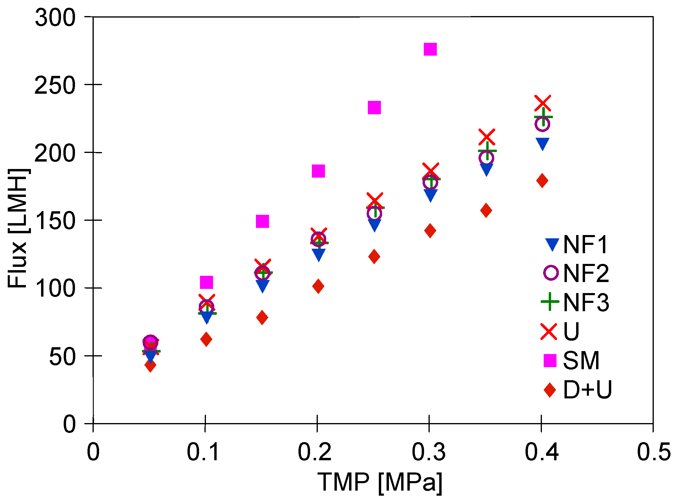 Membranes 15 00119 g007