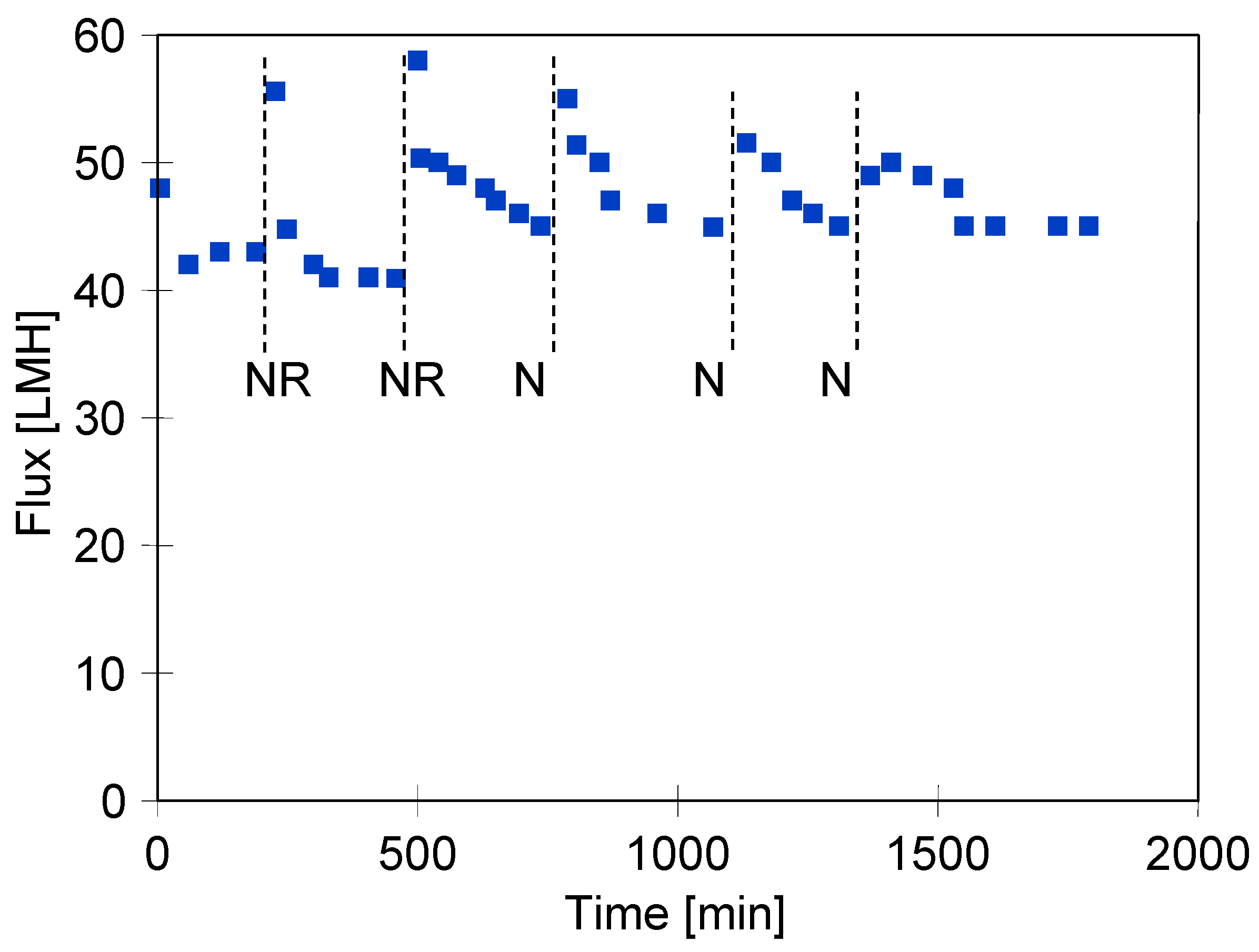 Membranes 15 00119 g008