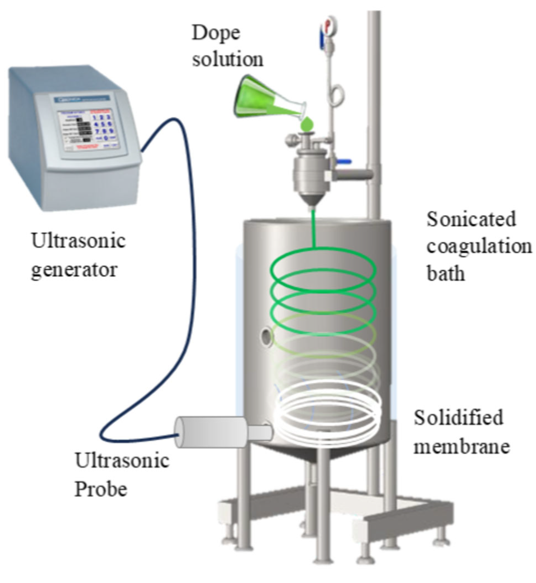 Membranes 15 00120 g002