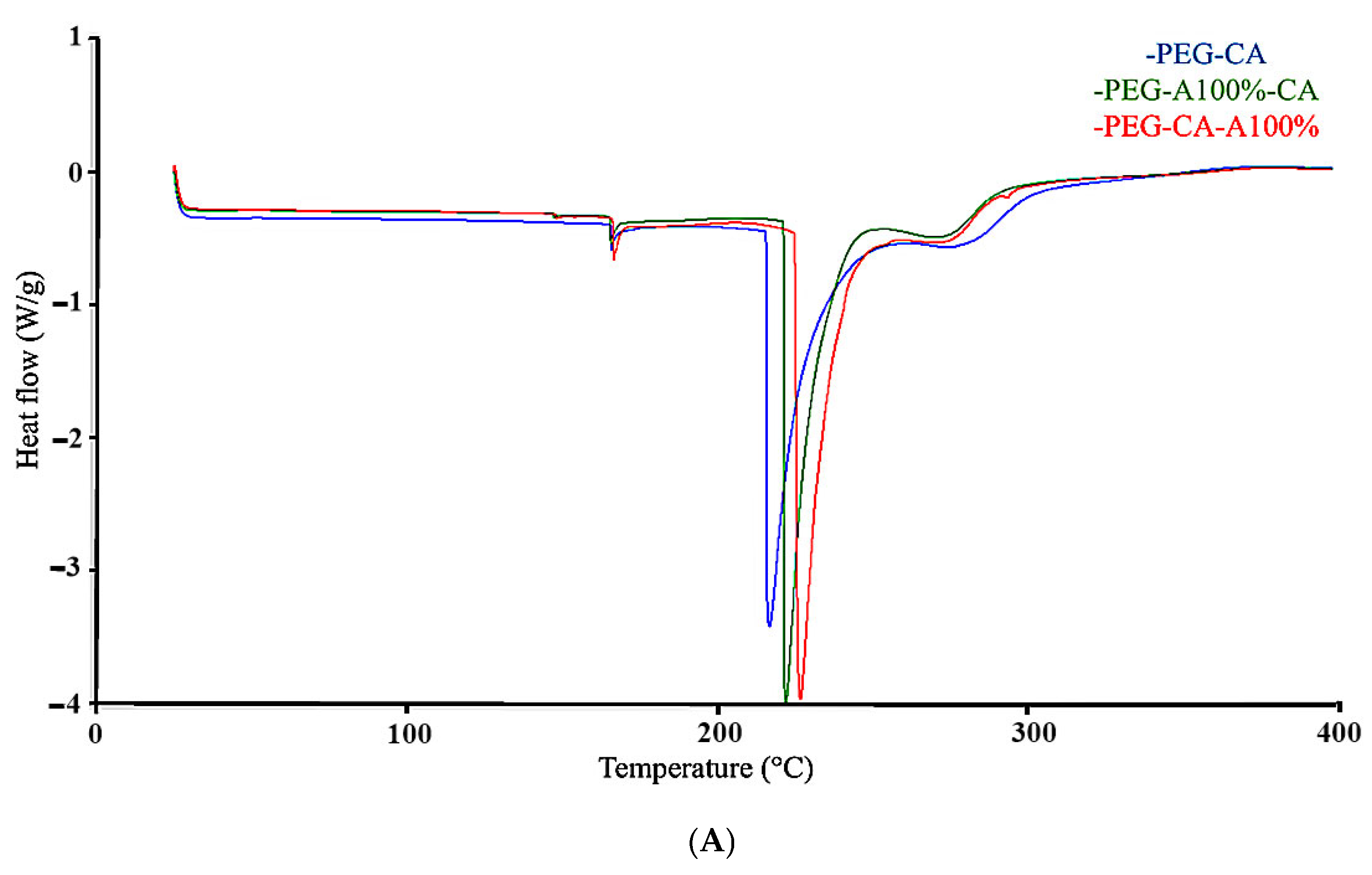 Membranes 15 00120 g005a