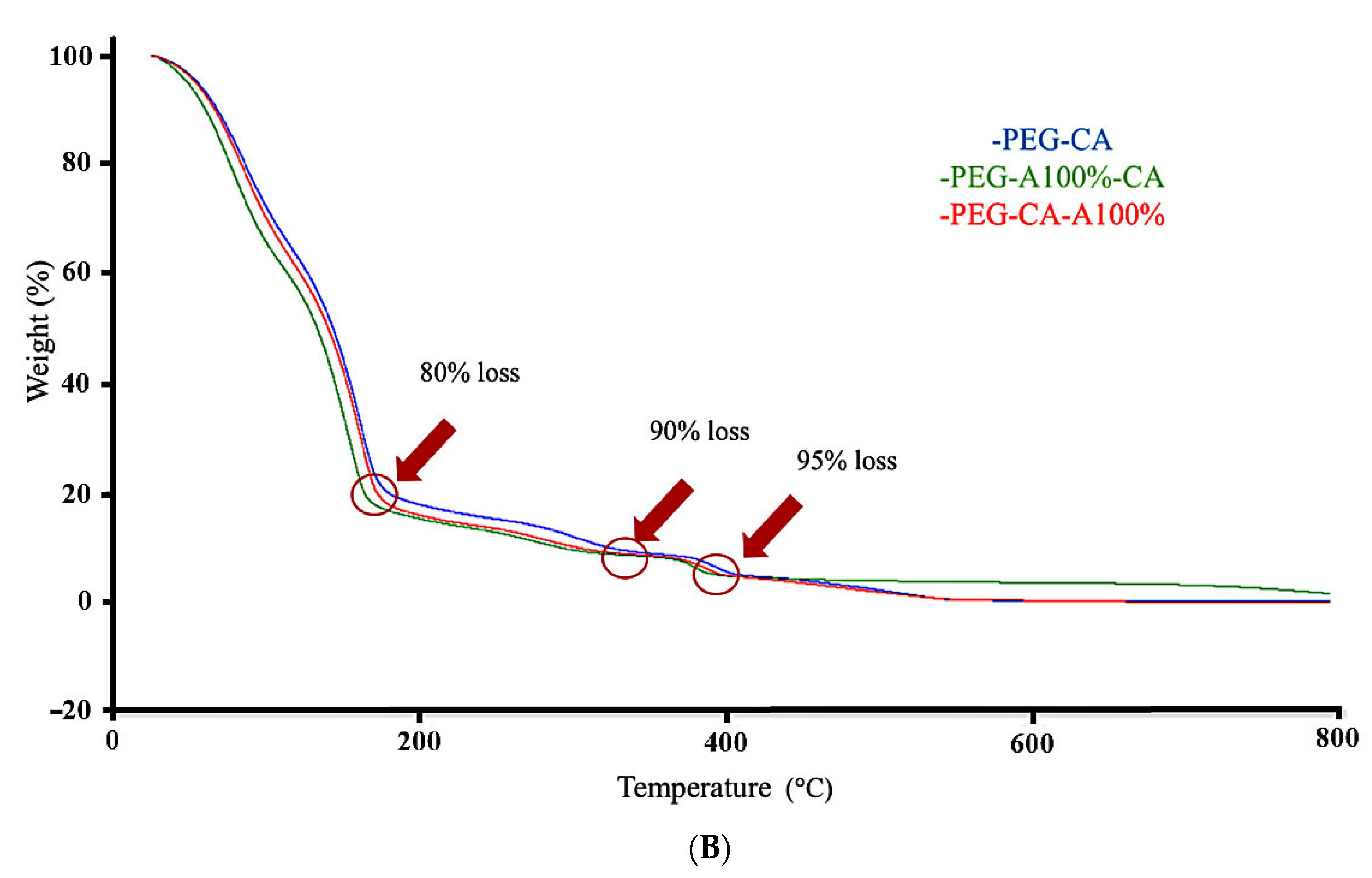 Membranes 15 00120 g005b