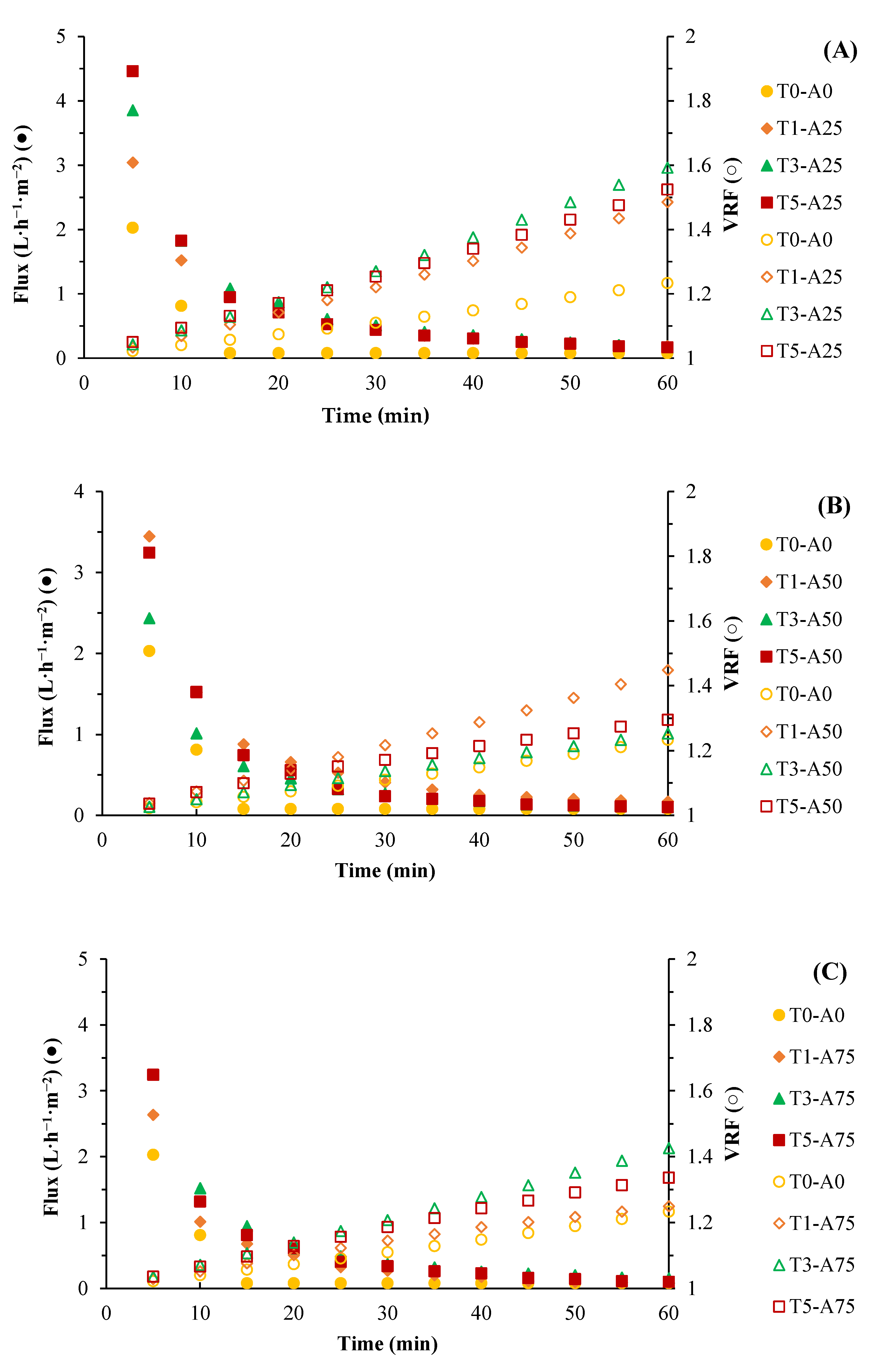 Membranes 15 00120 g007