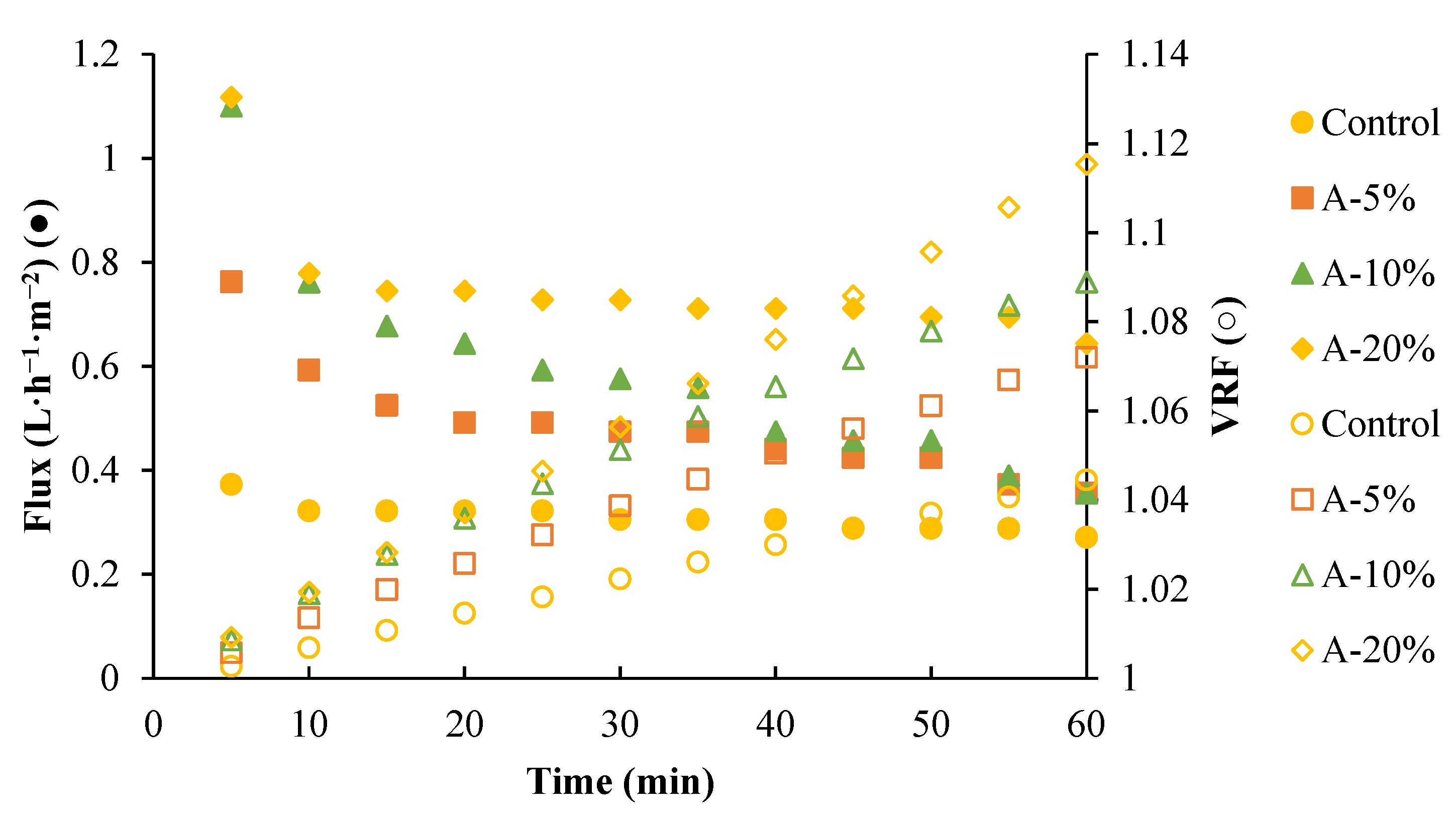 Membranes 15 00120 g009