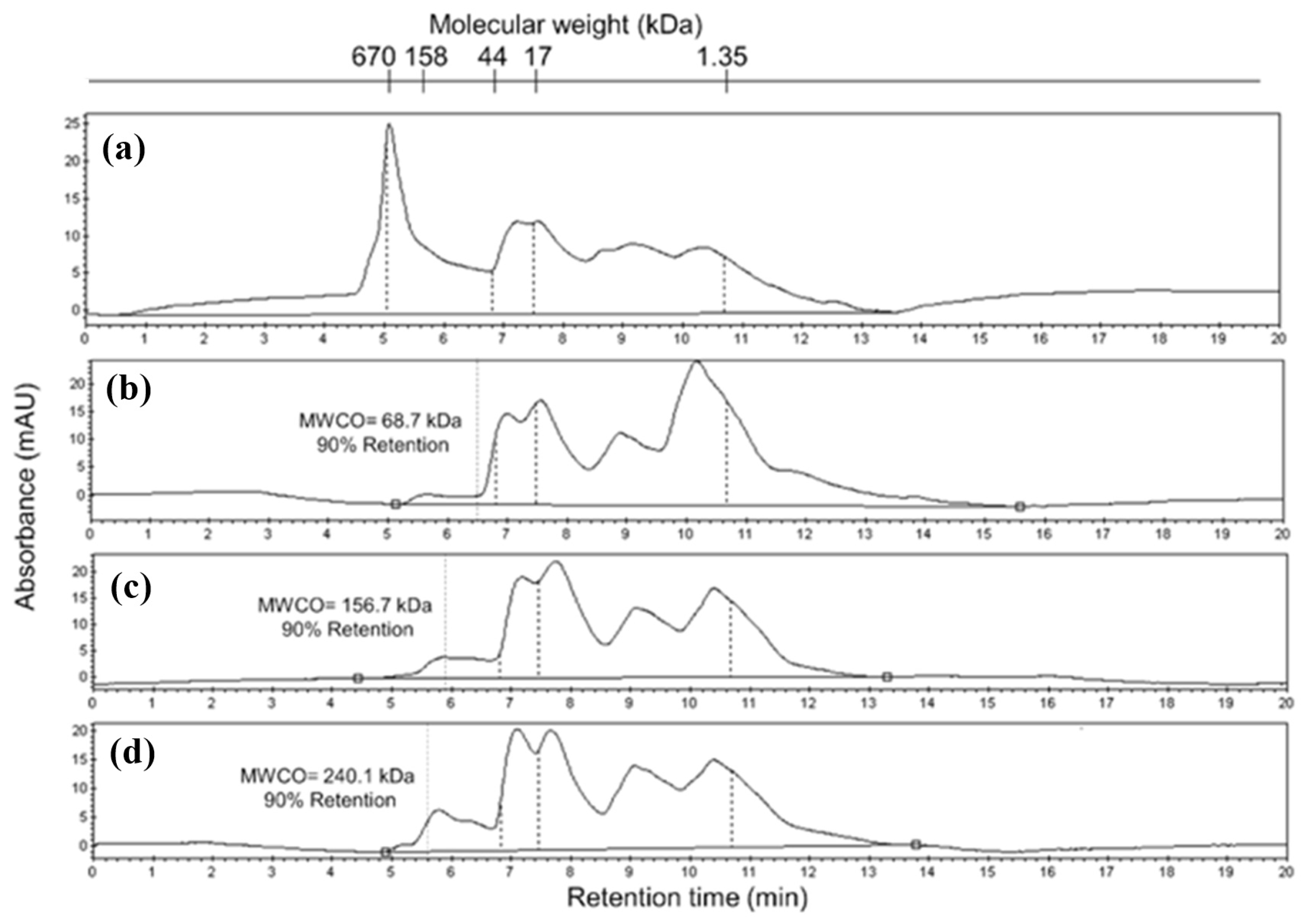 Membranes 15 00120 g010