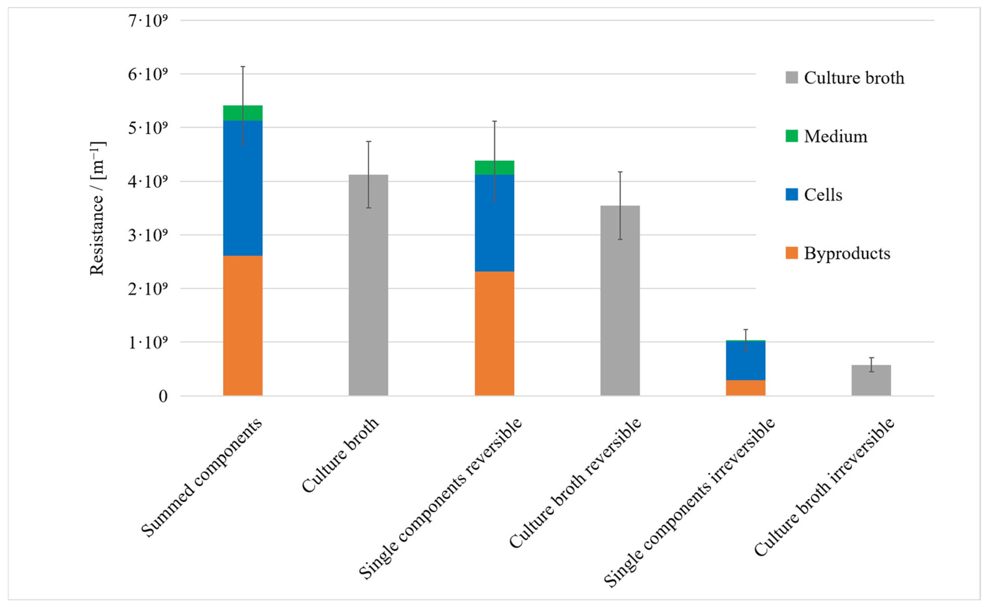 Membranes 15 00121 g004