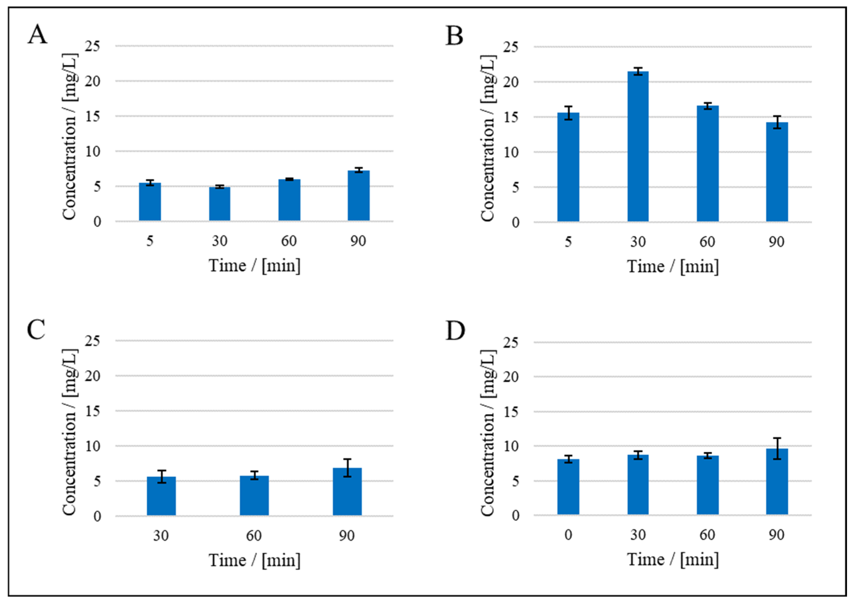 Membranes 15 00121 g005