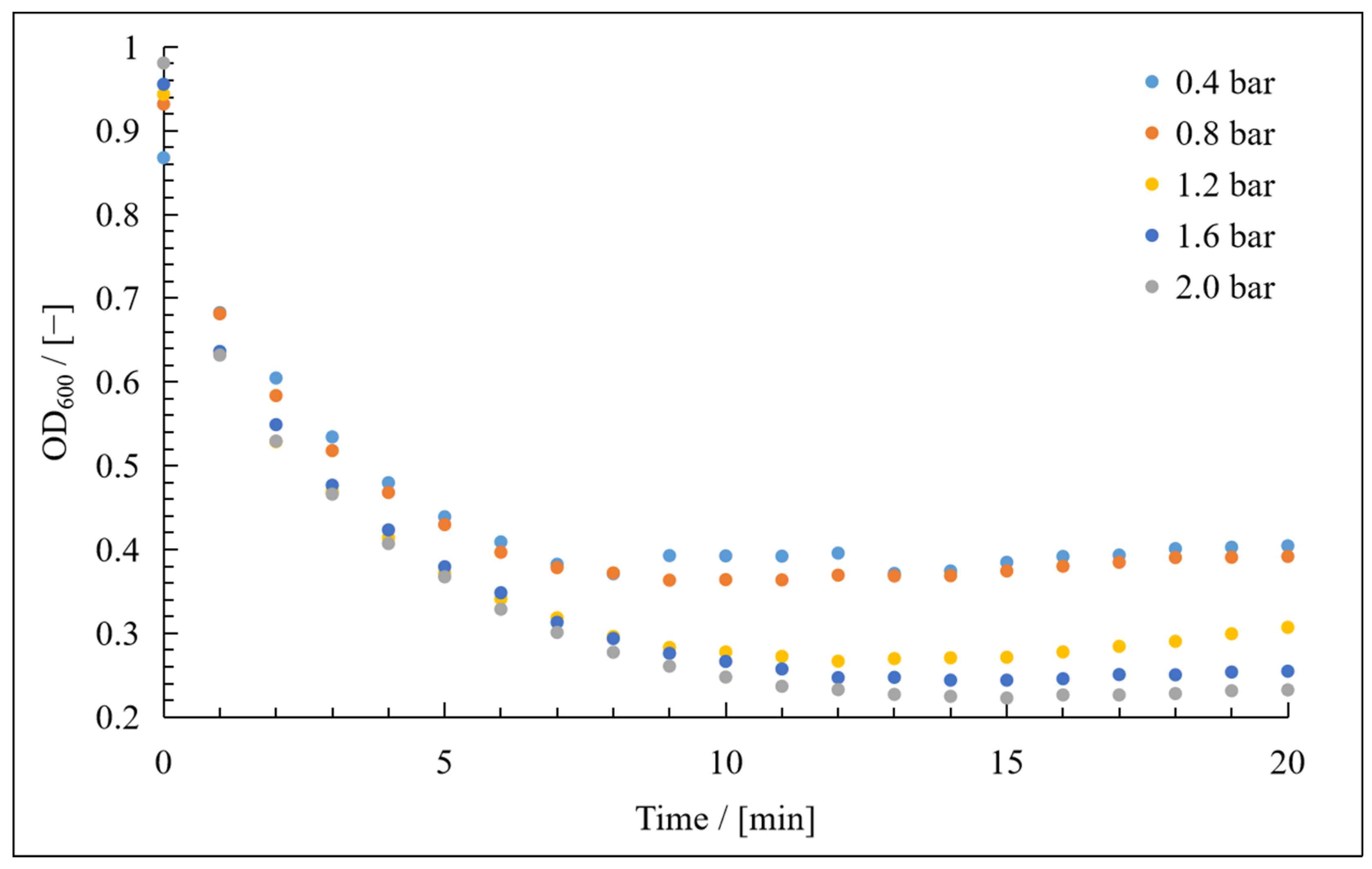 Membranes 15 00121 g006