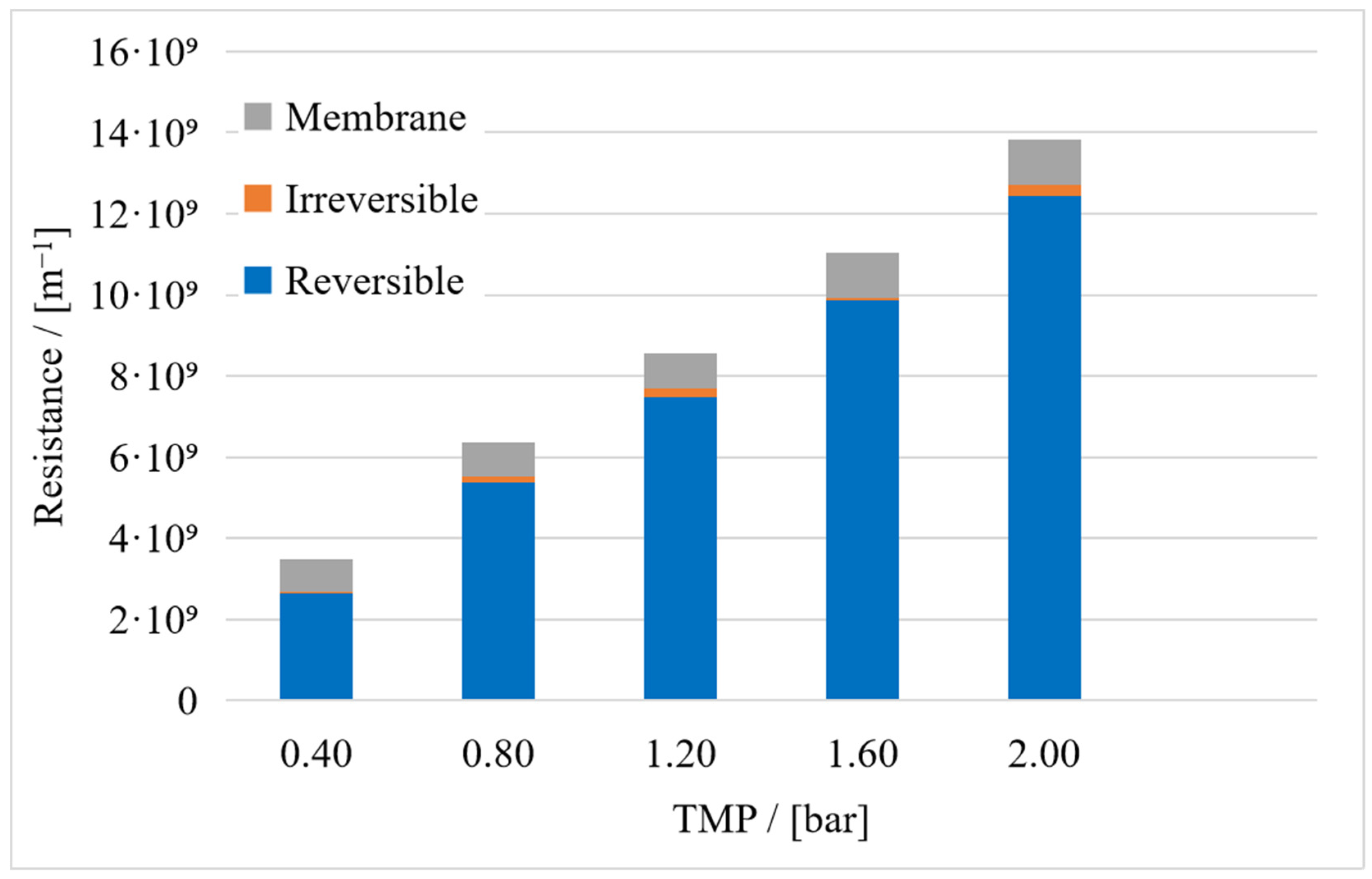 Membranes 15 00121 g007