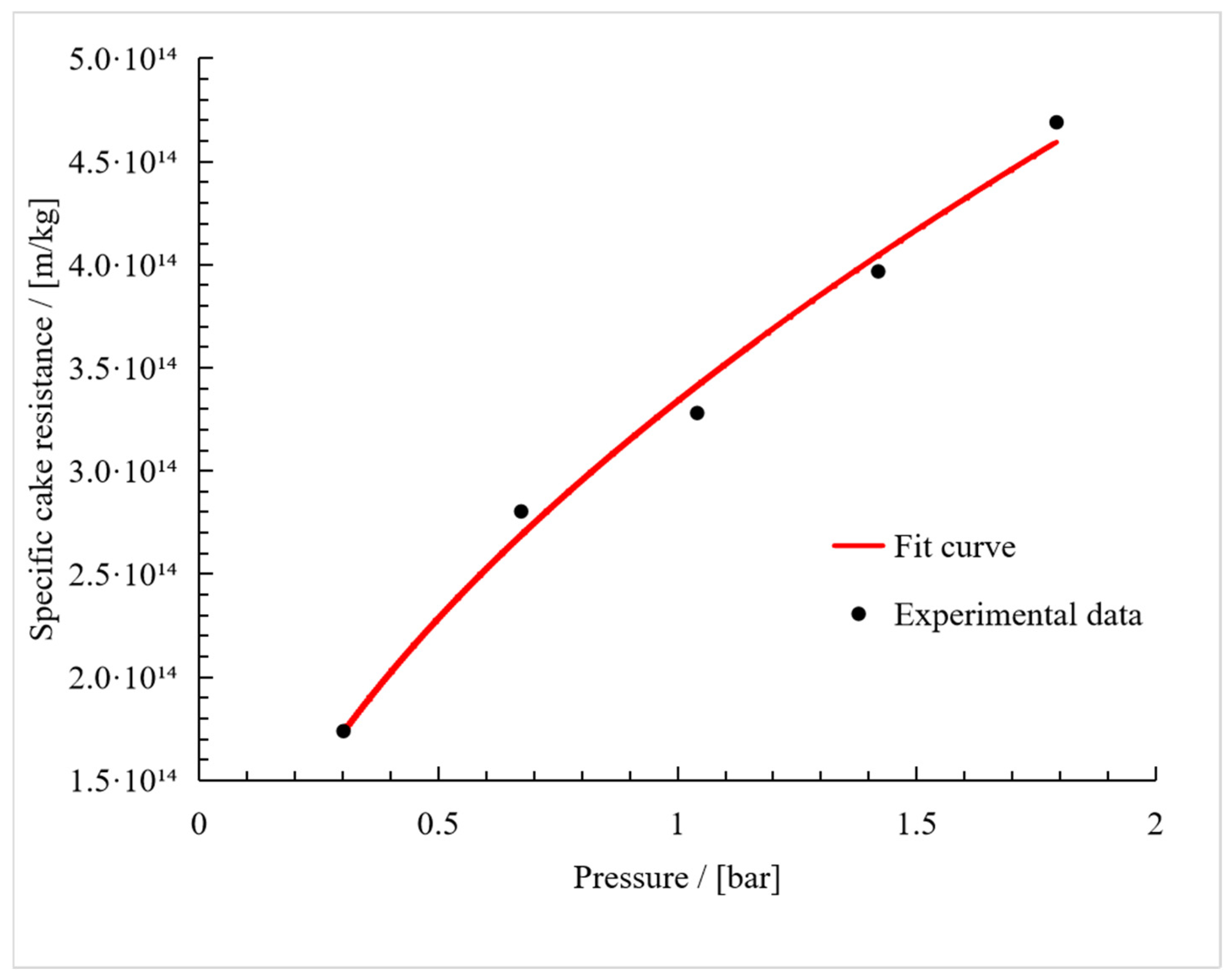 Membranes 15 00121 g008