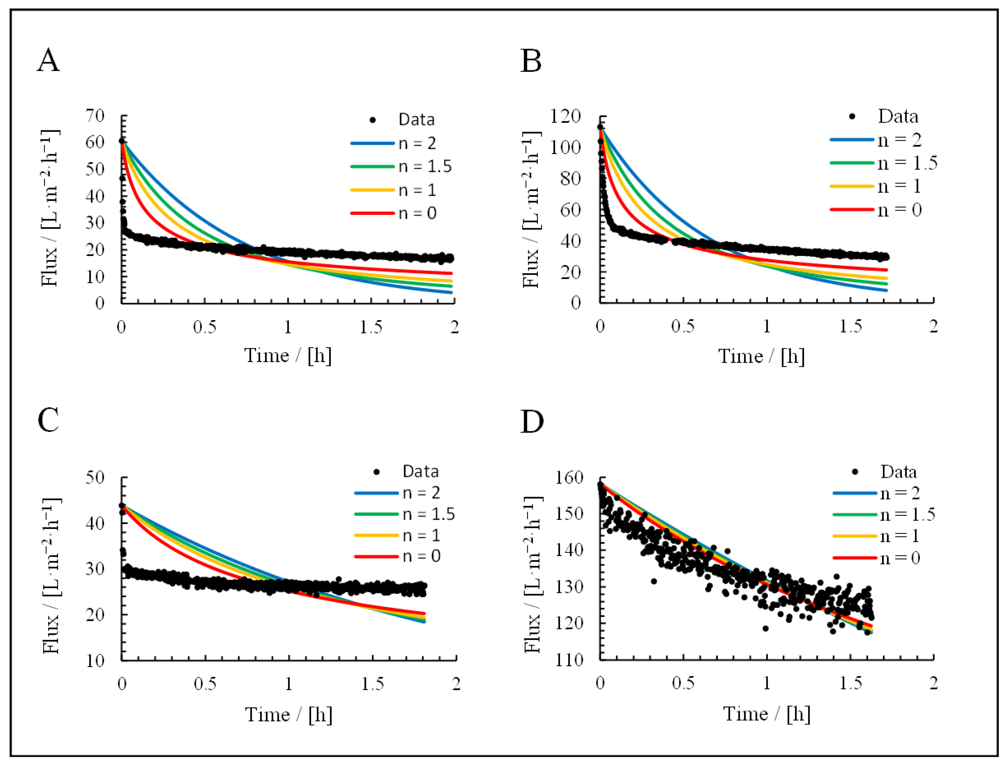 Membranes 15 00121 g010