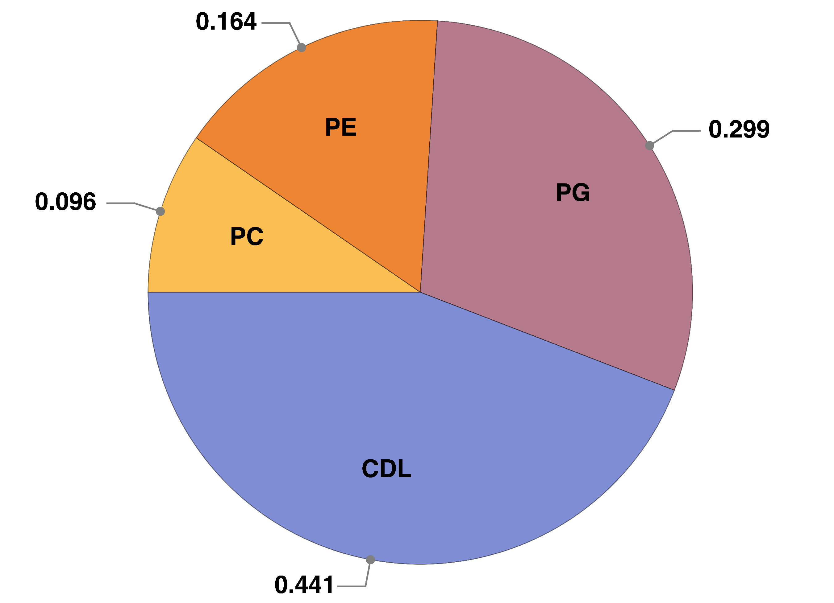 Membranes 15 00124 g008b