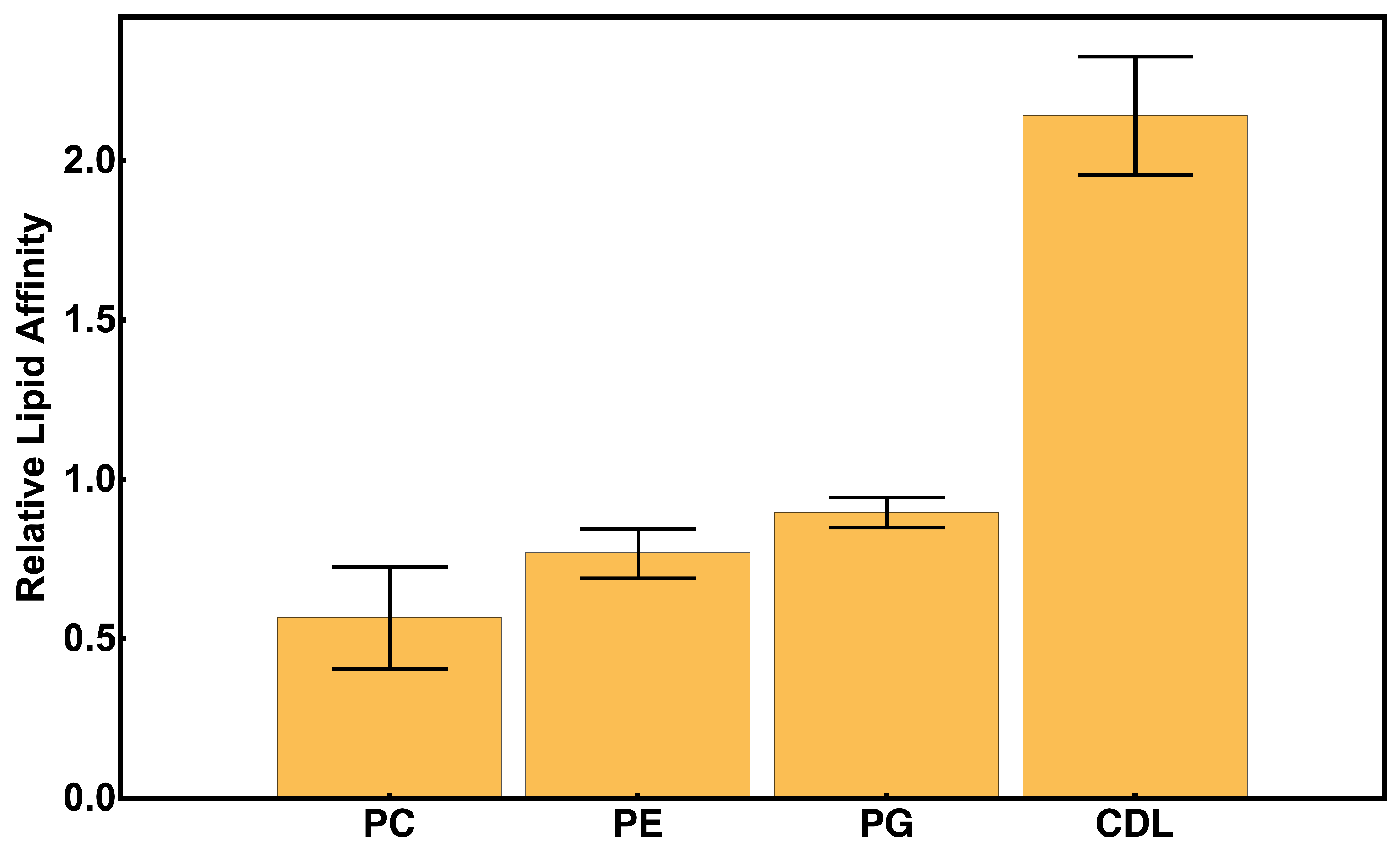 Membranes 15 00124 g009