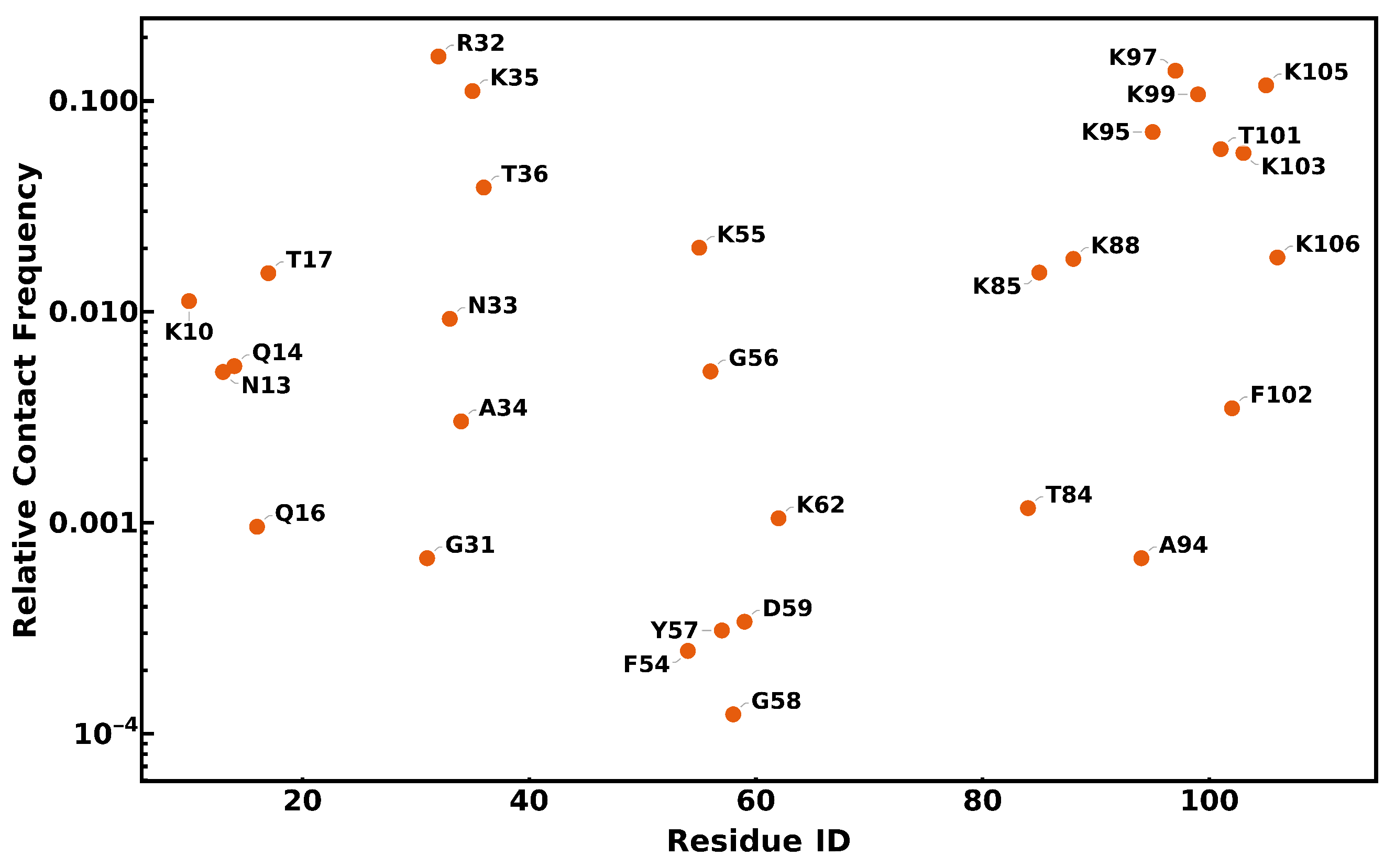 Membranes 15 00124 g010
