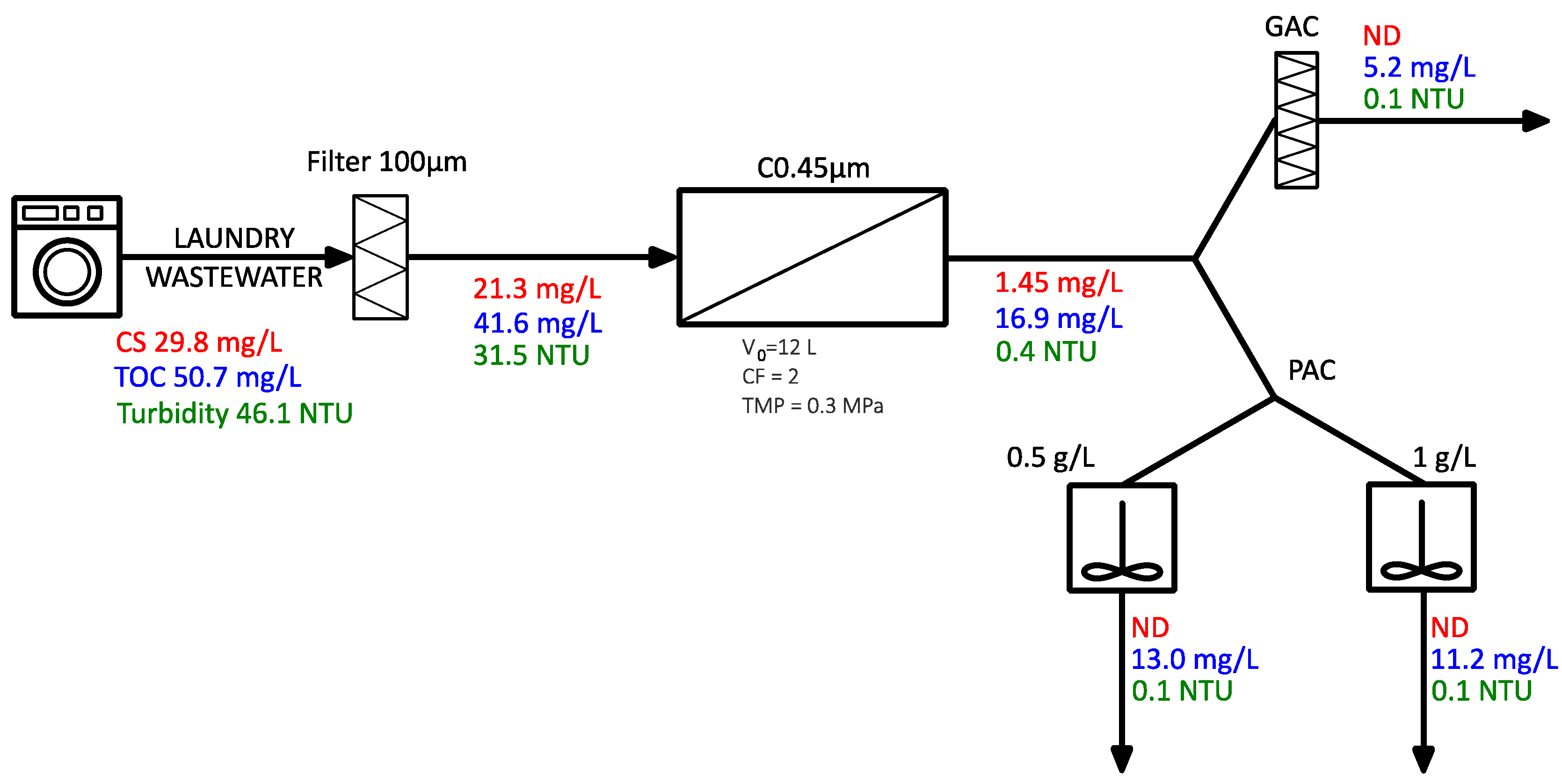Membranes 15 00125 g005
