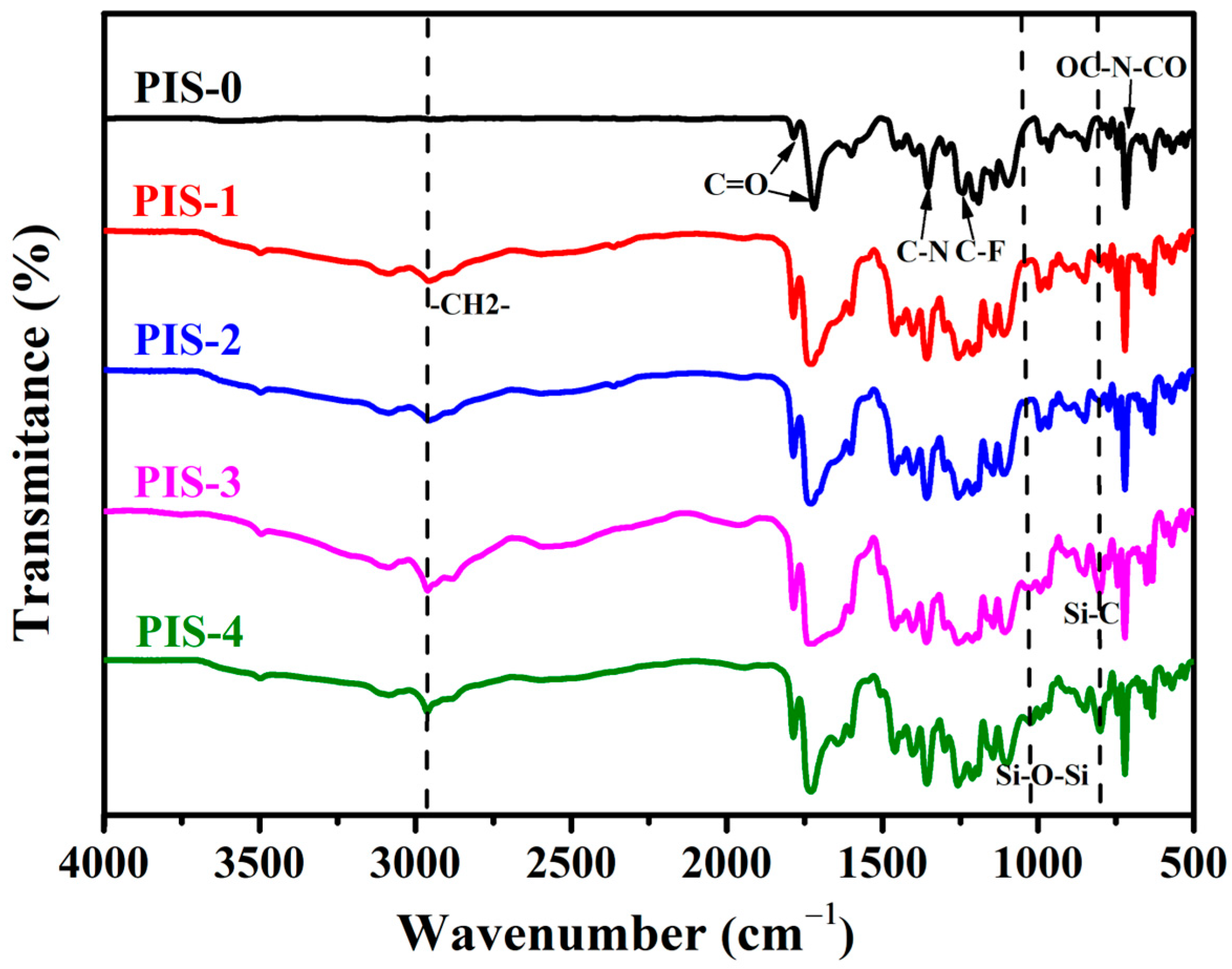 Membranes 15 00128 g002