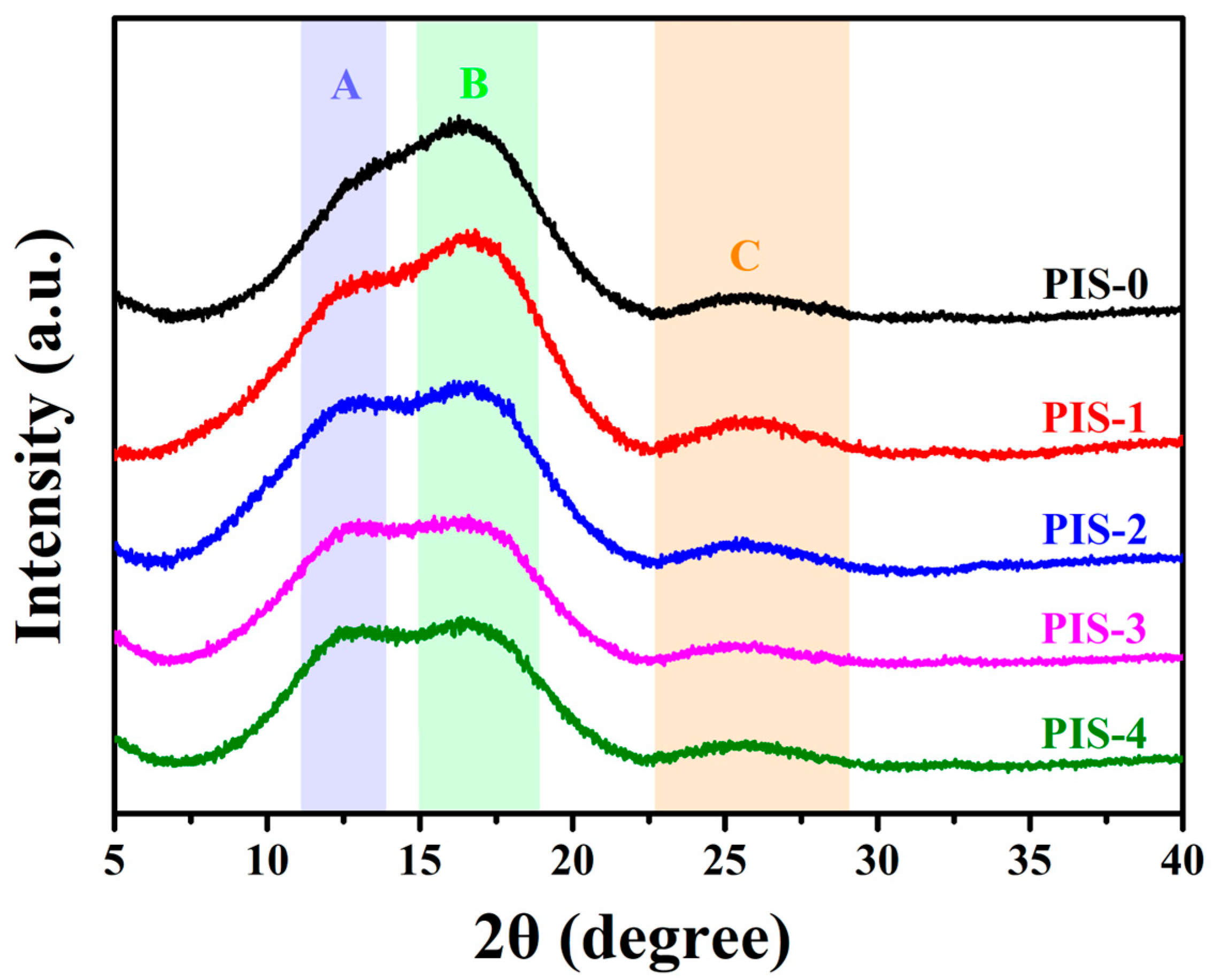 Membranes 15 00128 g003