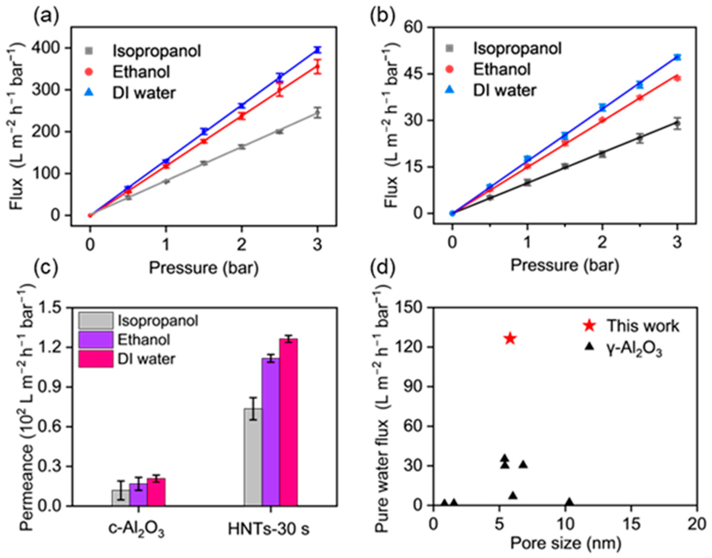 Membranes 15 00130 g004