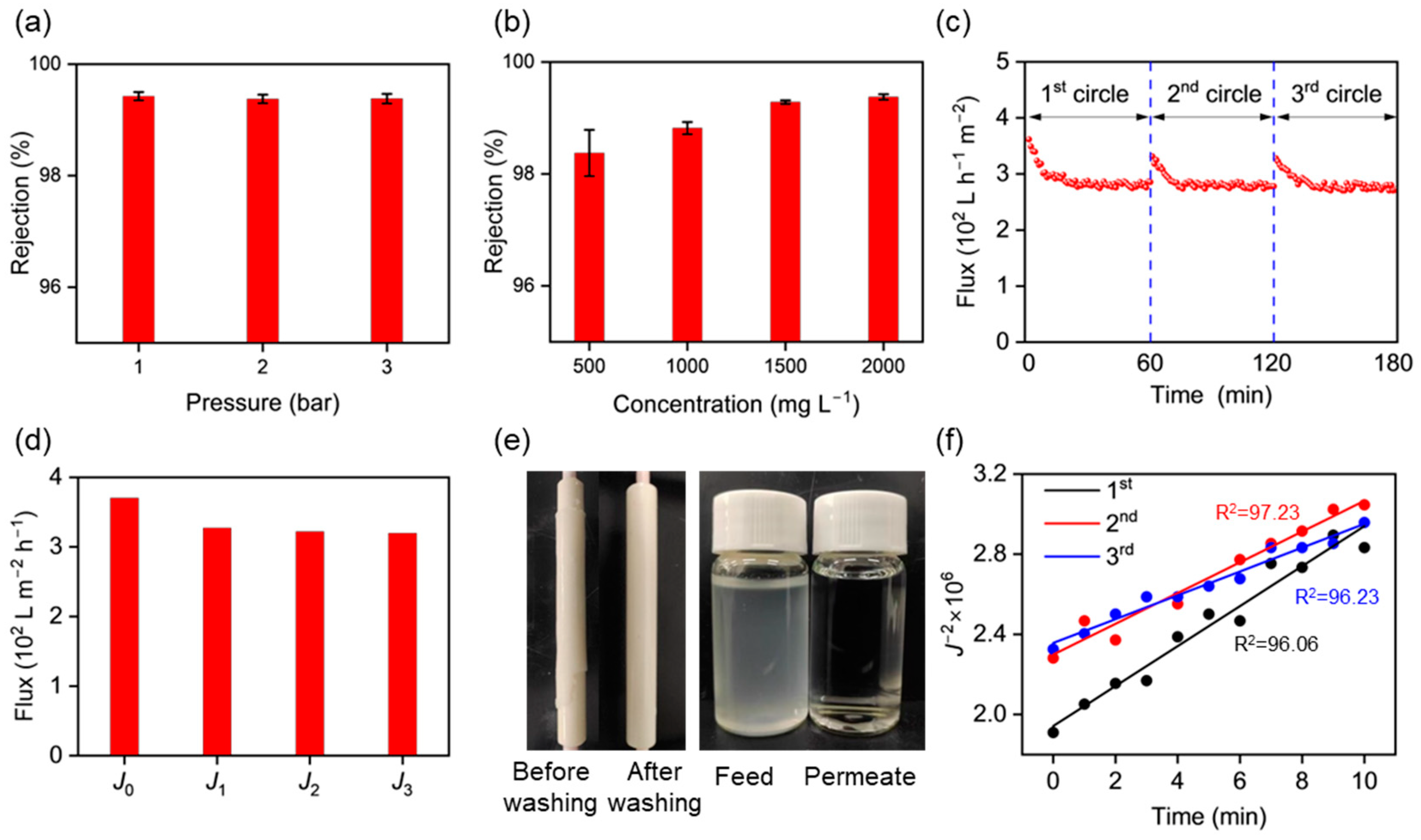 Membranes 15 00130 g005