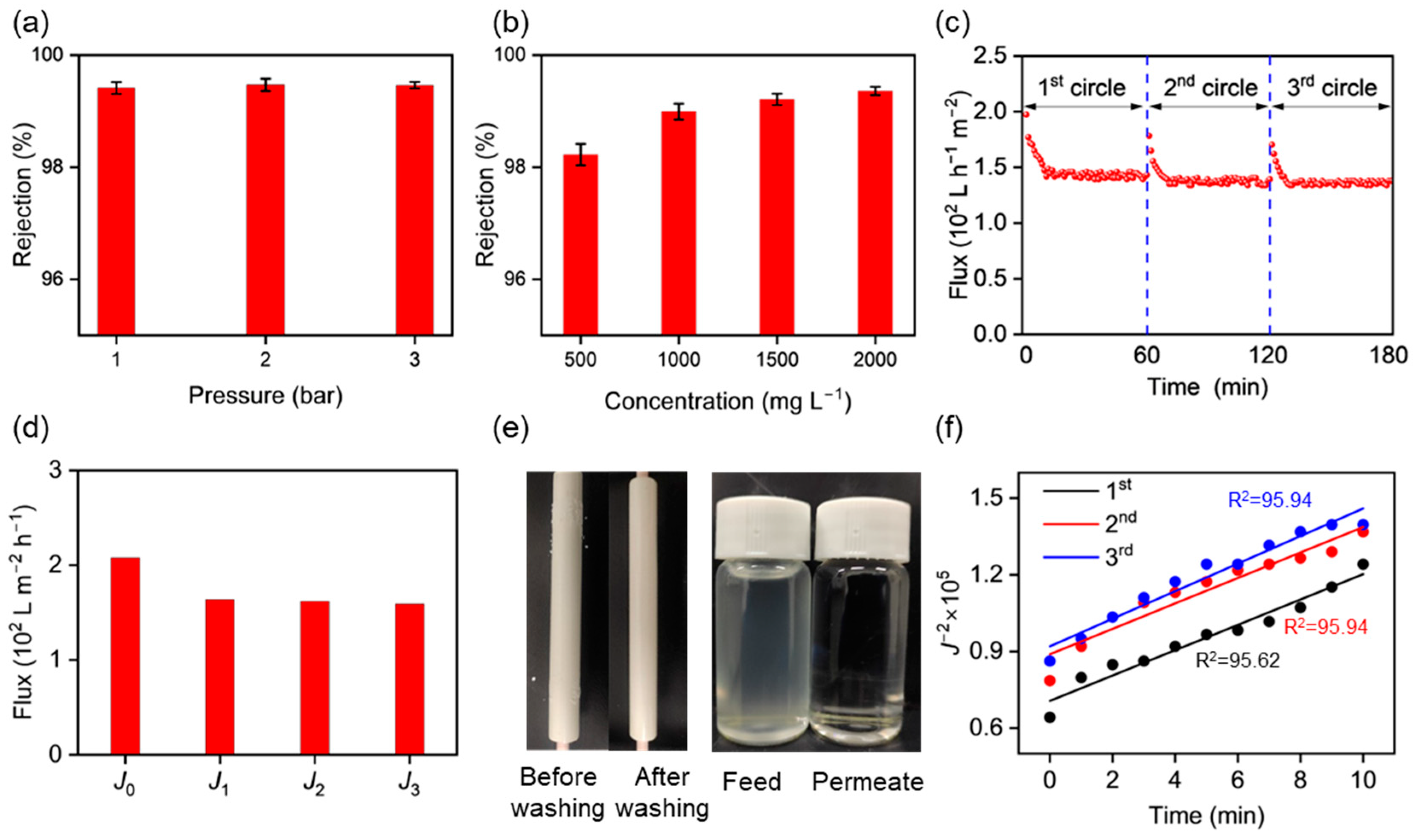 Membranes 15 00130 g006