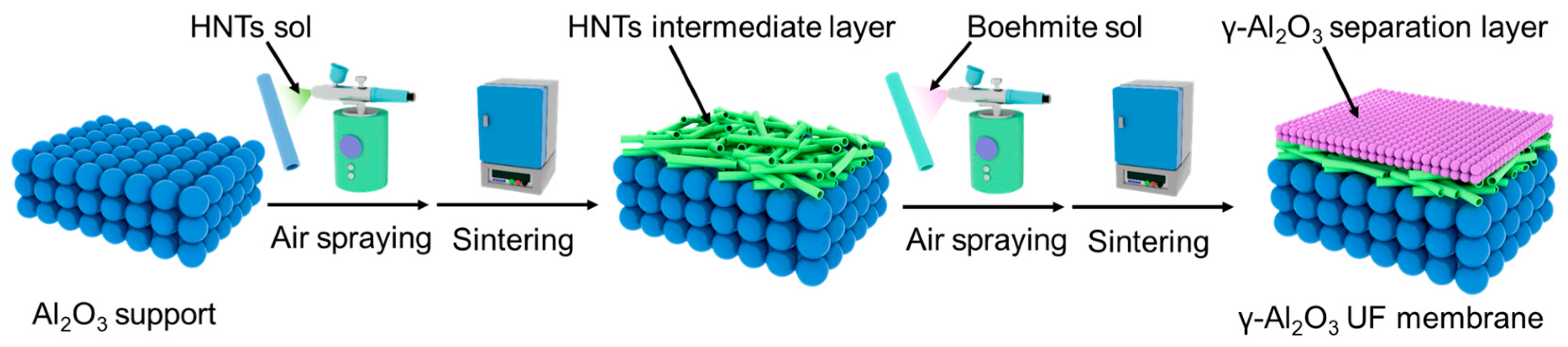 Membranes 15 00130 sch001