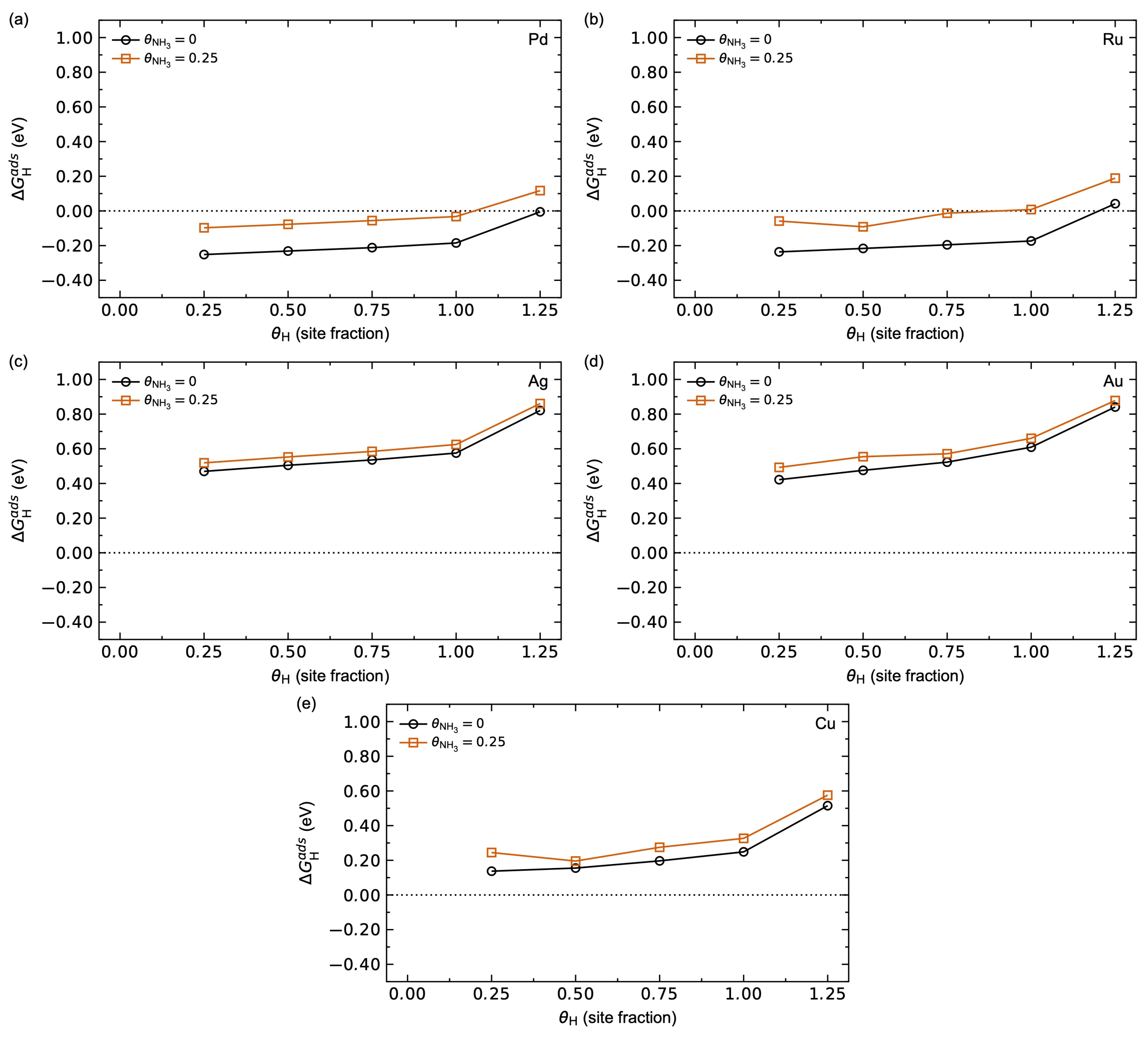 Membranes 15 00135 g005
