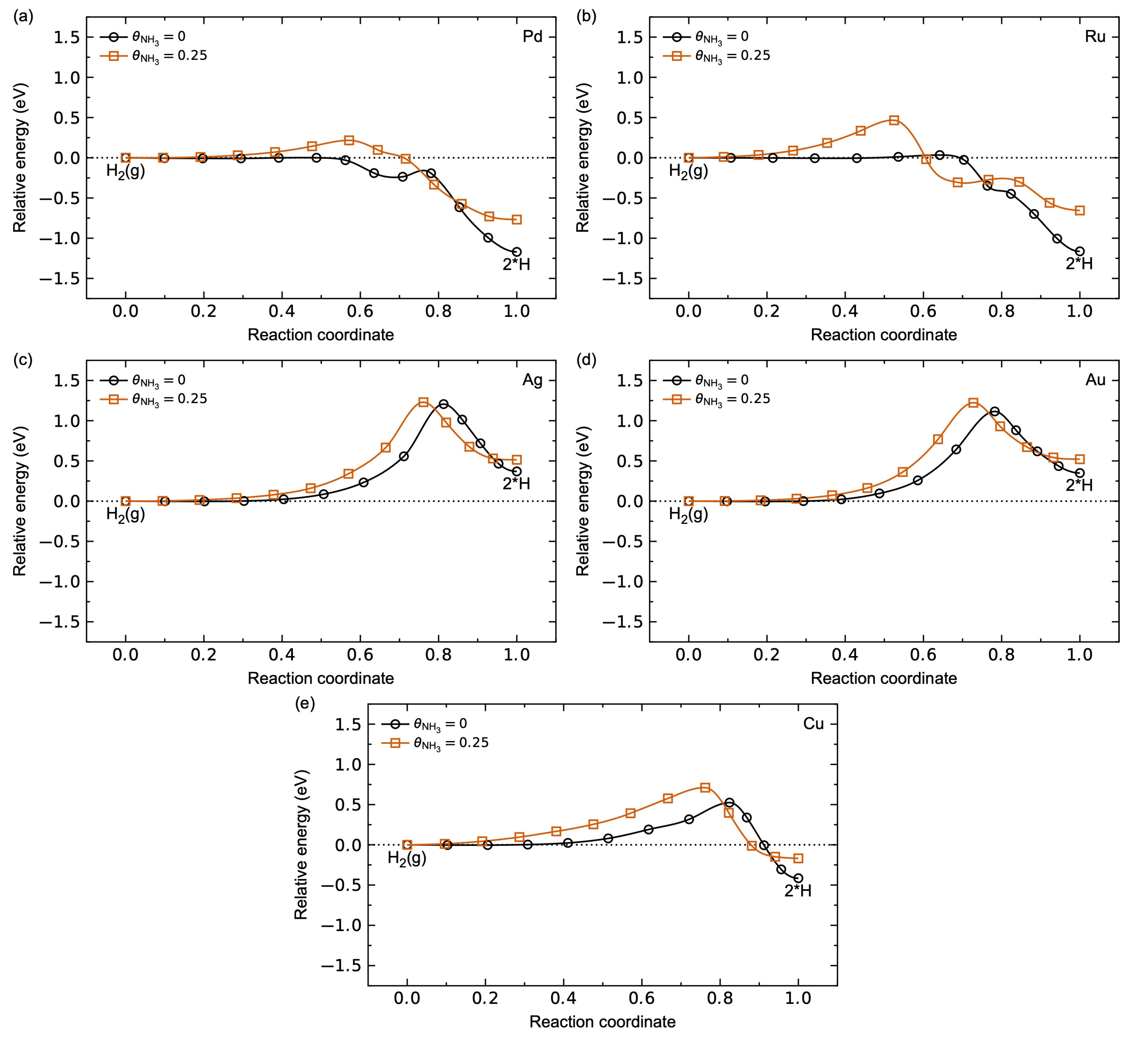 Membranes 15 00135 g006