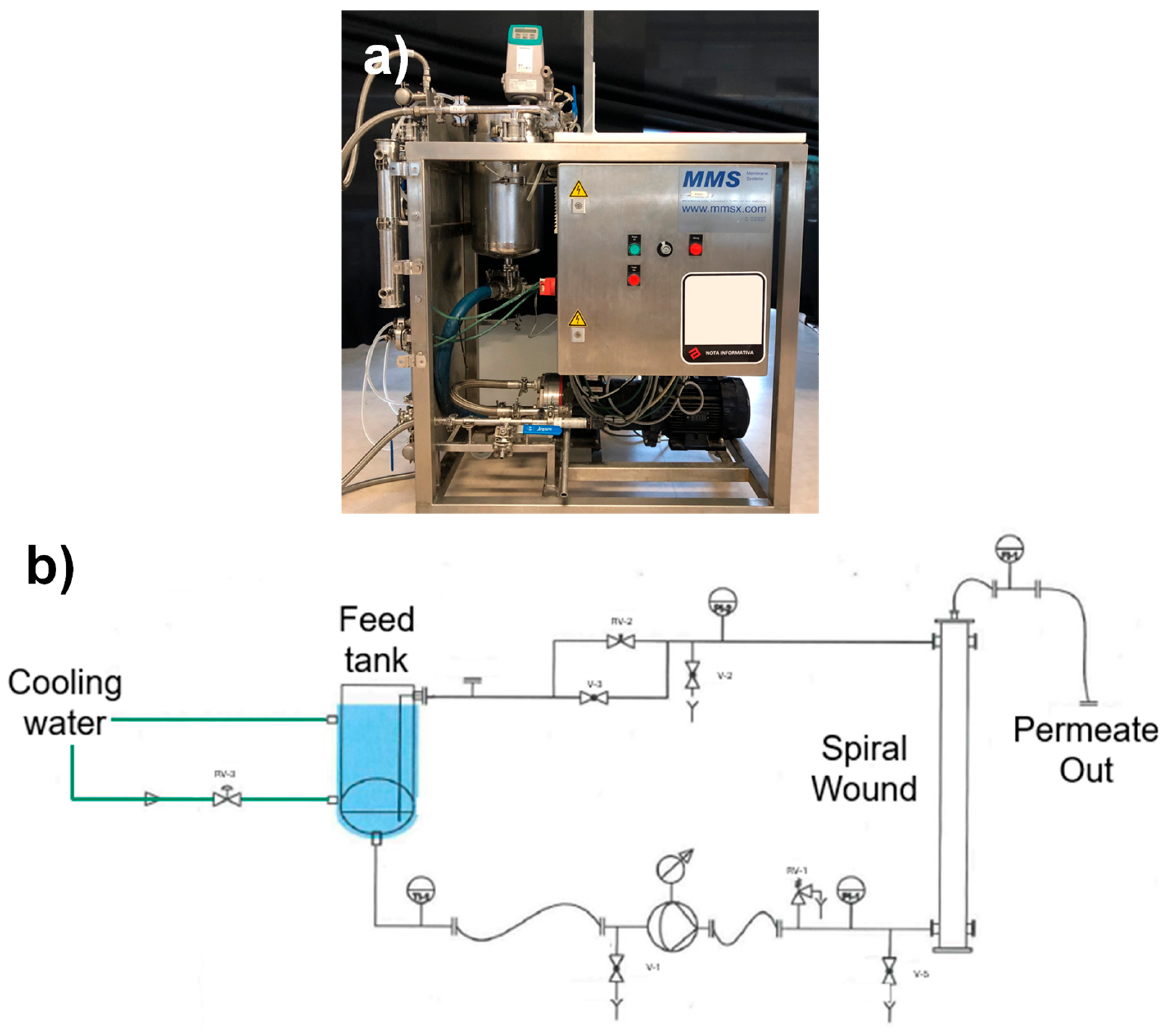 Membranes 15 00137 g001