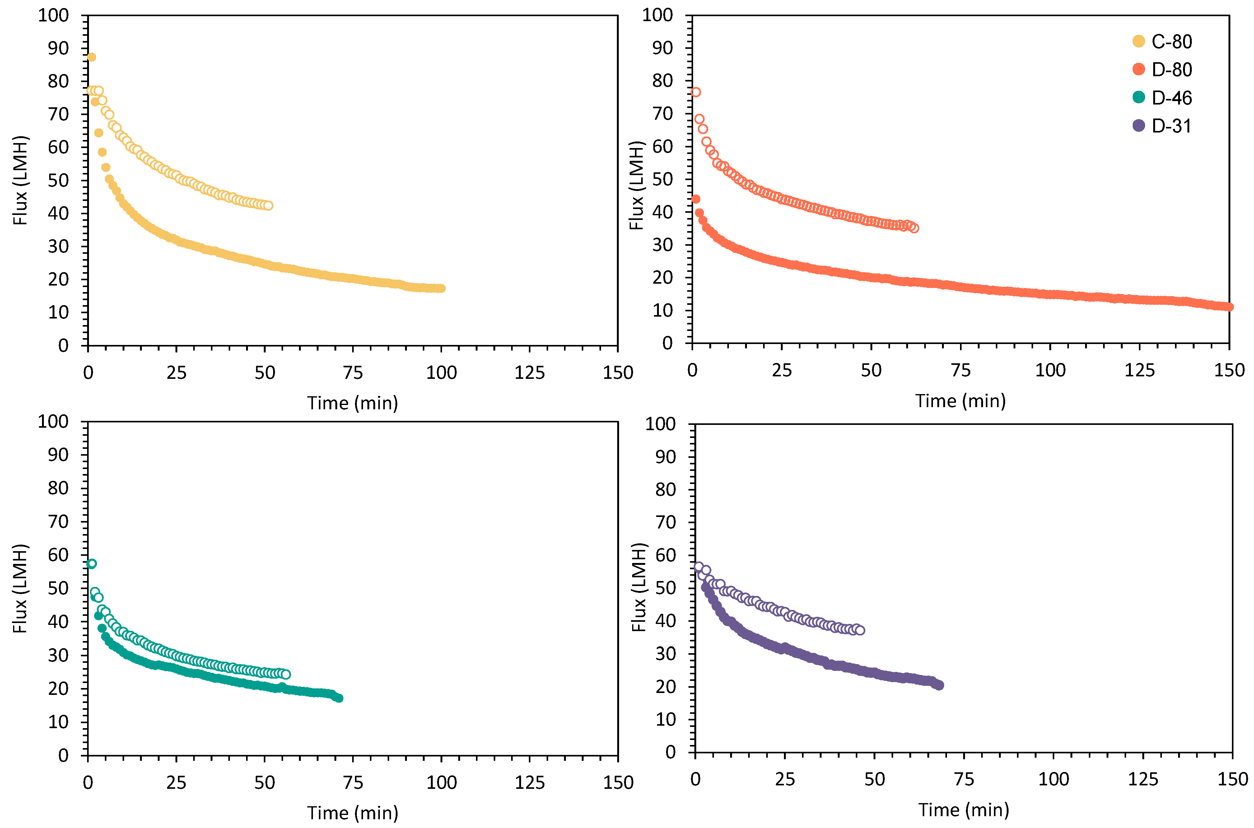 Membranes 15 00137 g003