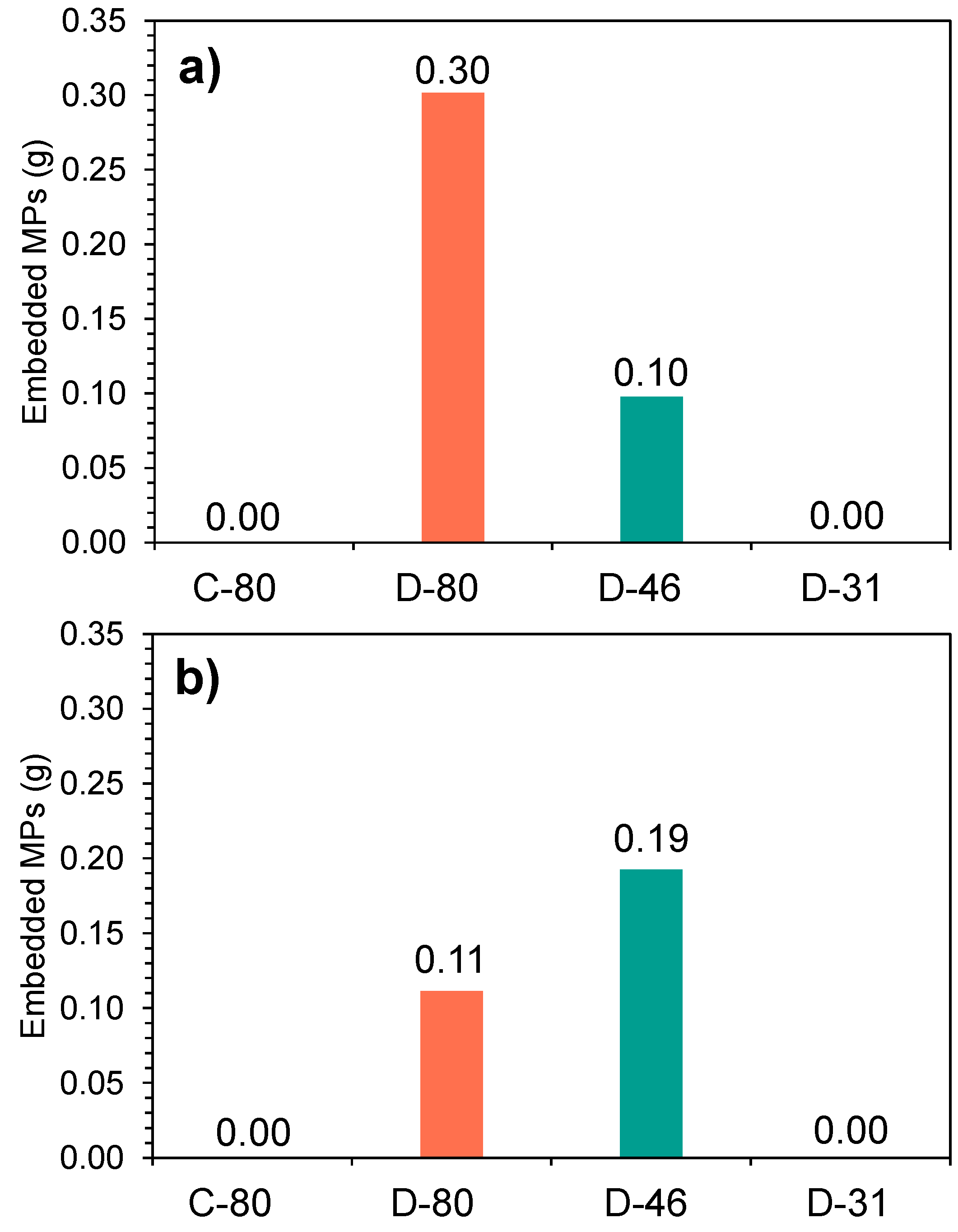 Membranes 15 00137 g004
