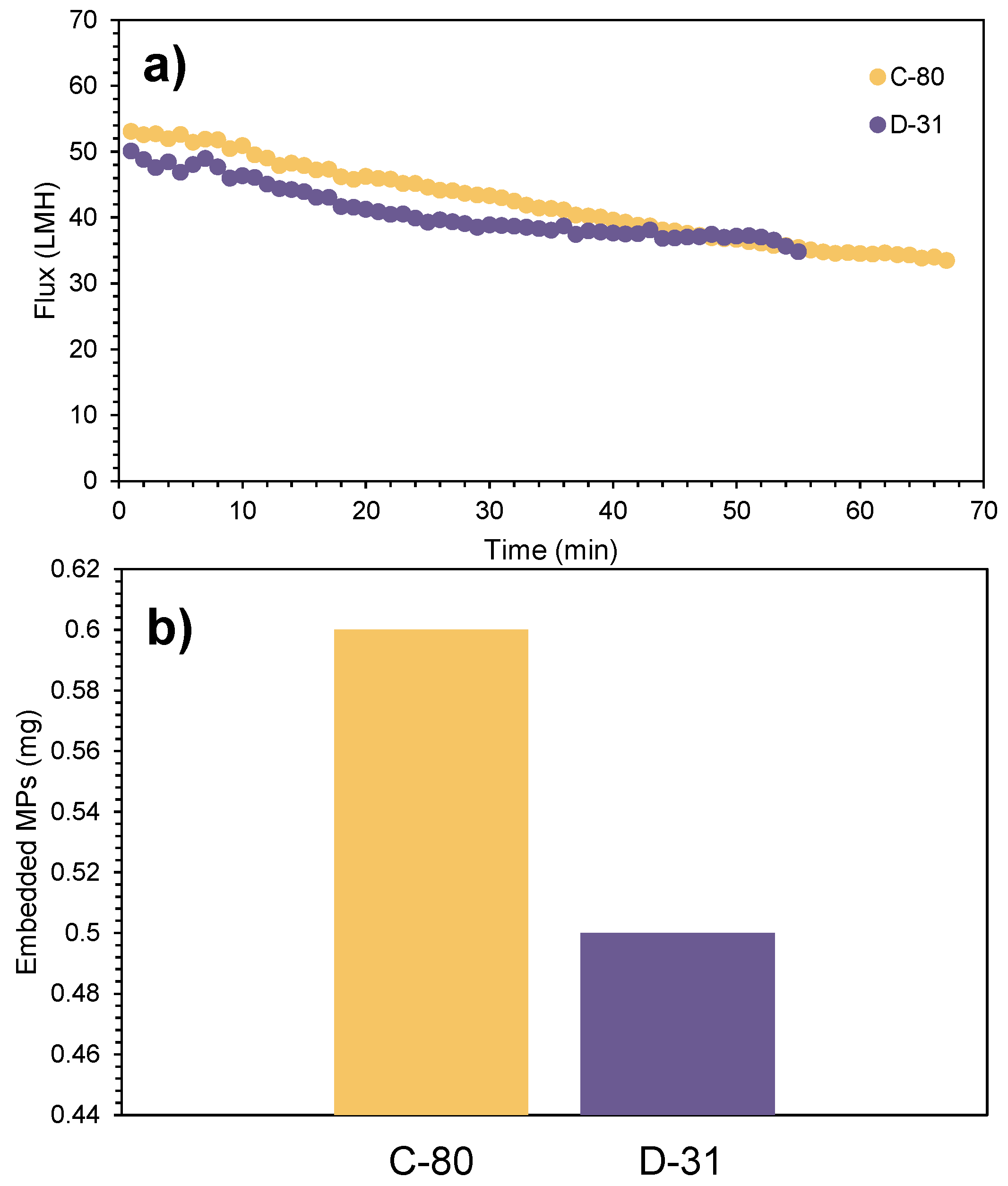 Membranes 15 00137 g005