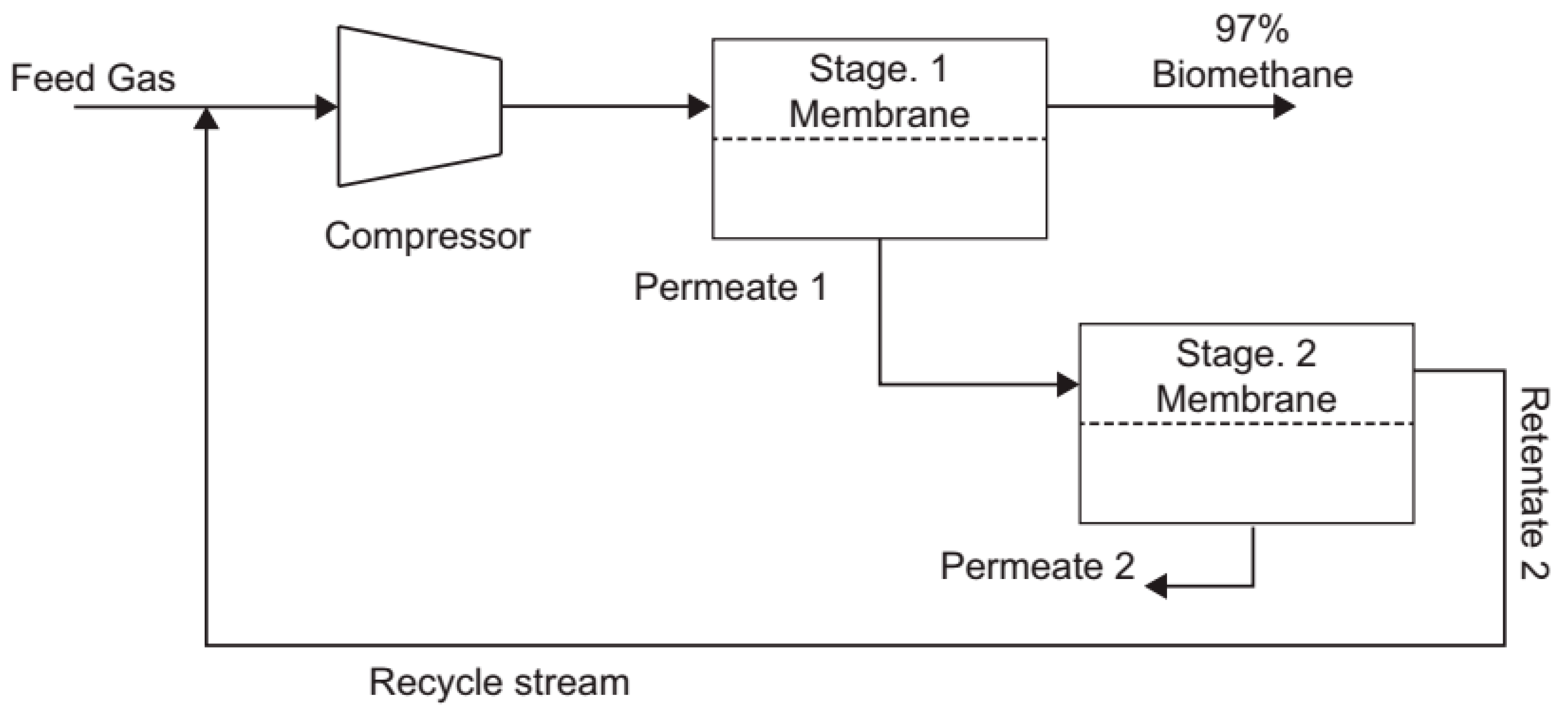 Membranes 15 00138 g002 Membranes 15 00138 g002