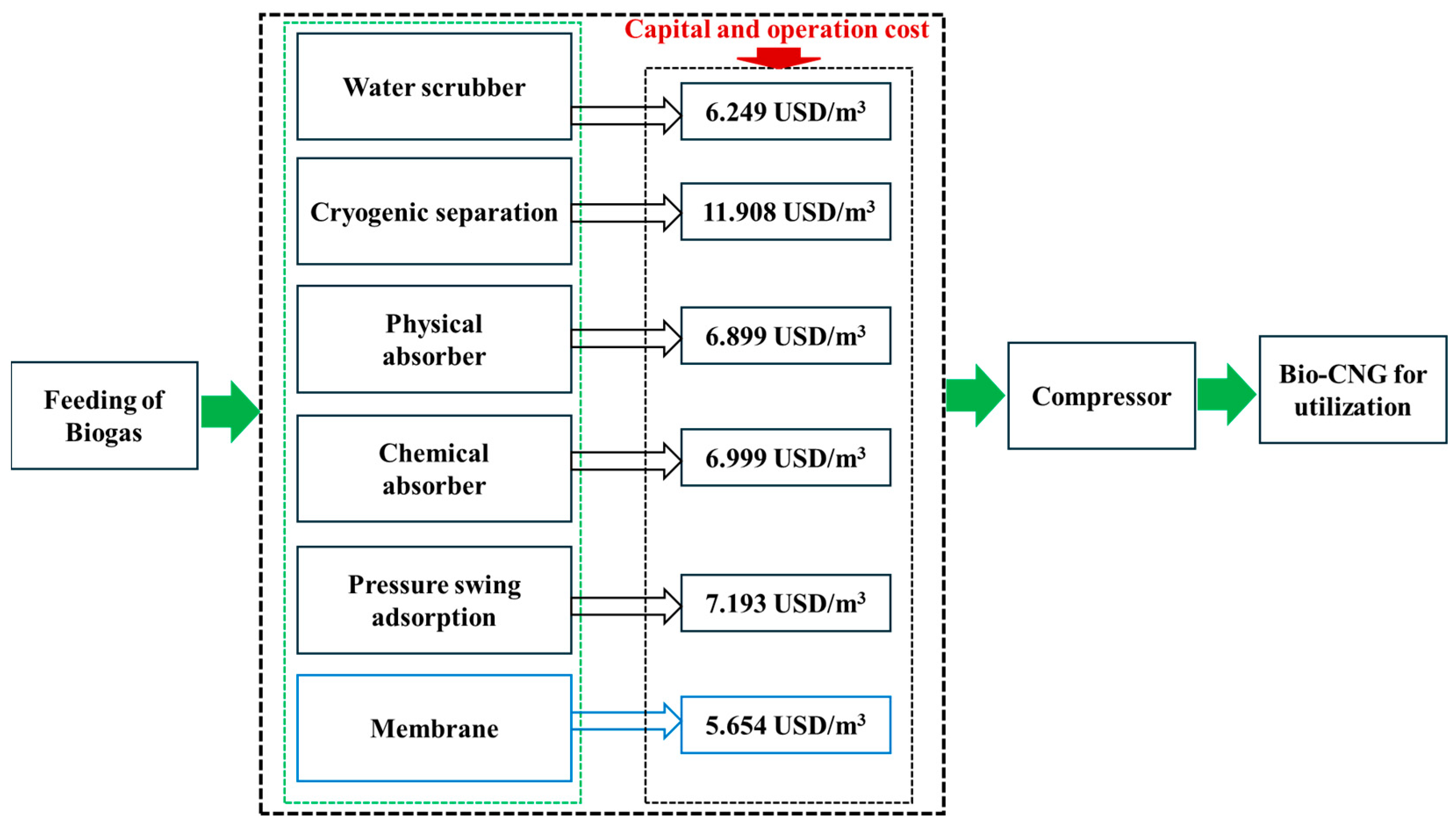 Membranes 15 00138 g004 Membranes 15 00138 g004