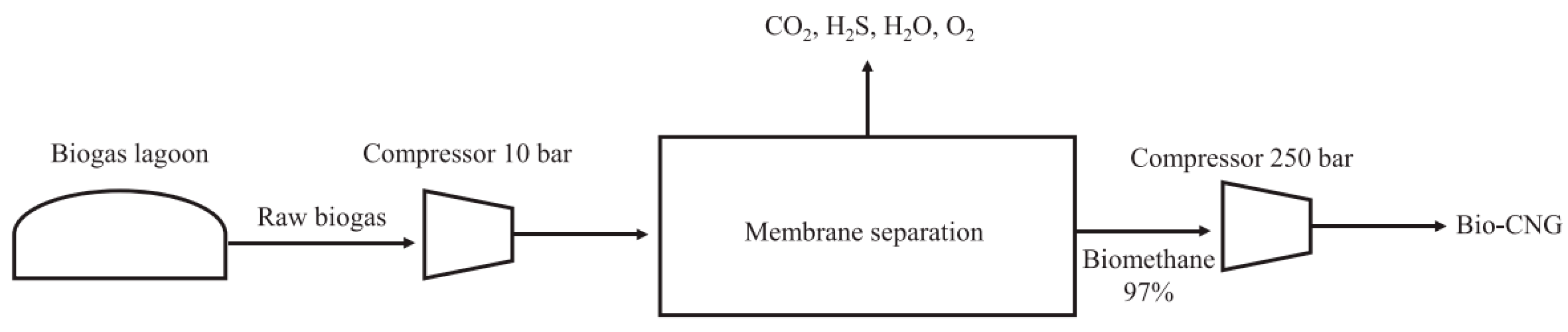 Membranes 15 00138 g005 Membranes 15 00138 g005