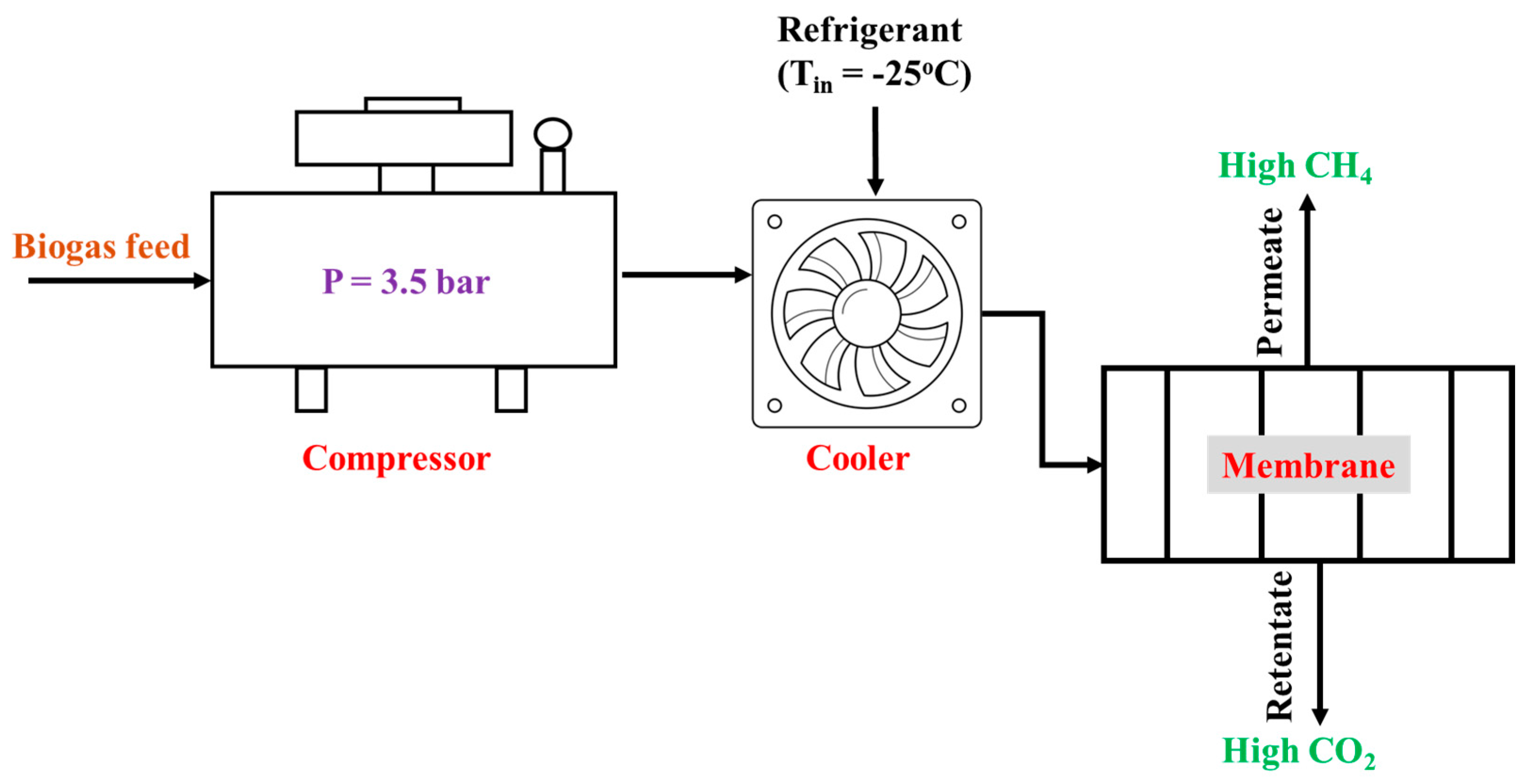Membranes 15 00138 g006 Membranes 15 00138 g006