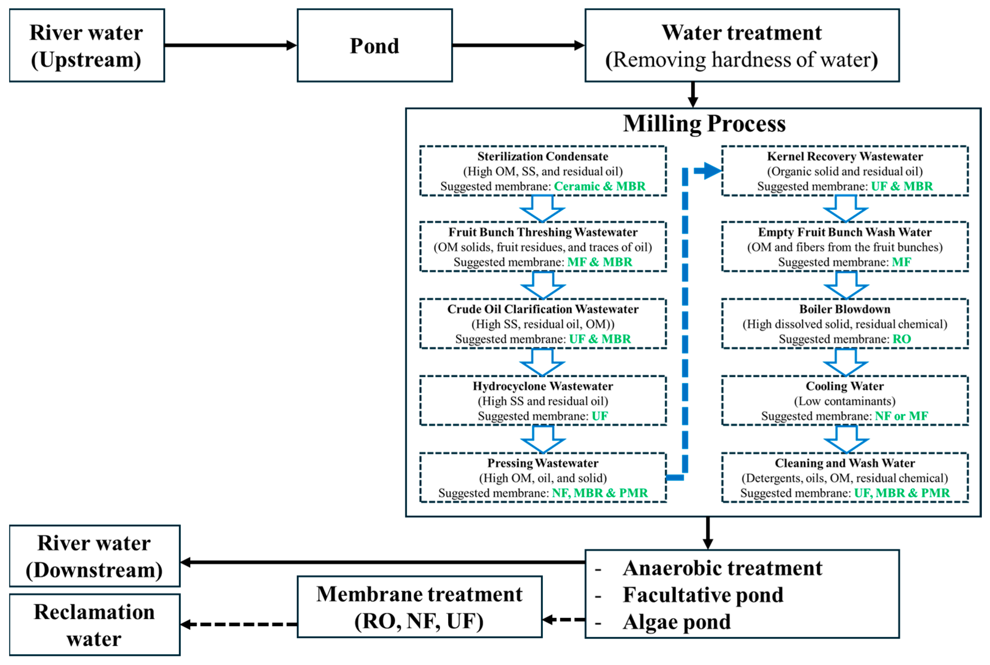 Membranes 15 00138 g009 Membranes 15 00138 g009