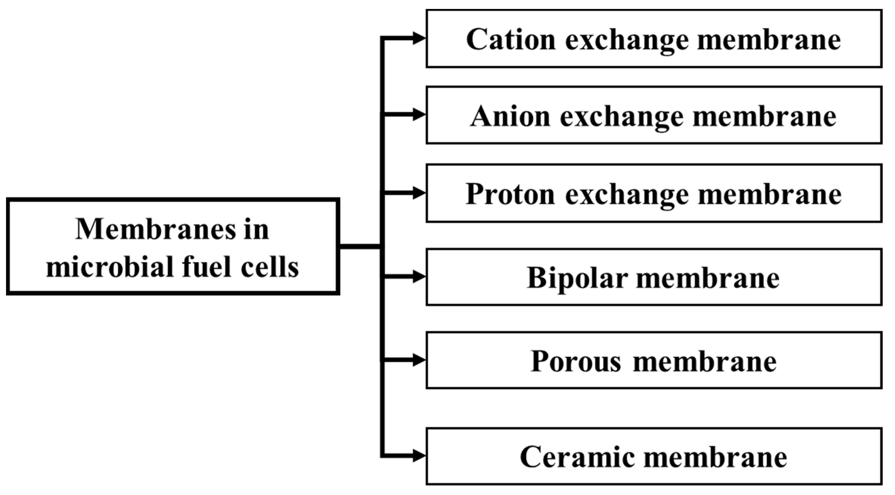Membranes 15 00138 g010 Membranes 15 00138 g010
