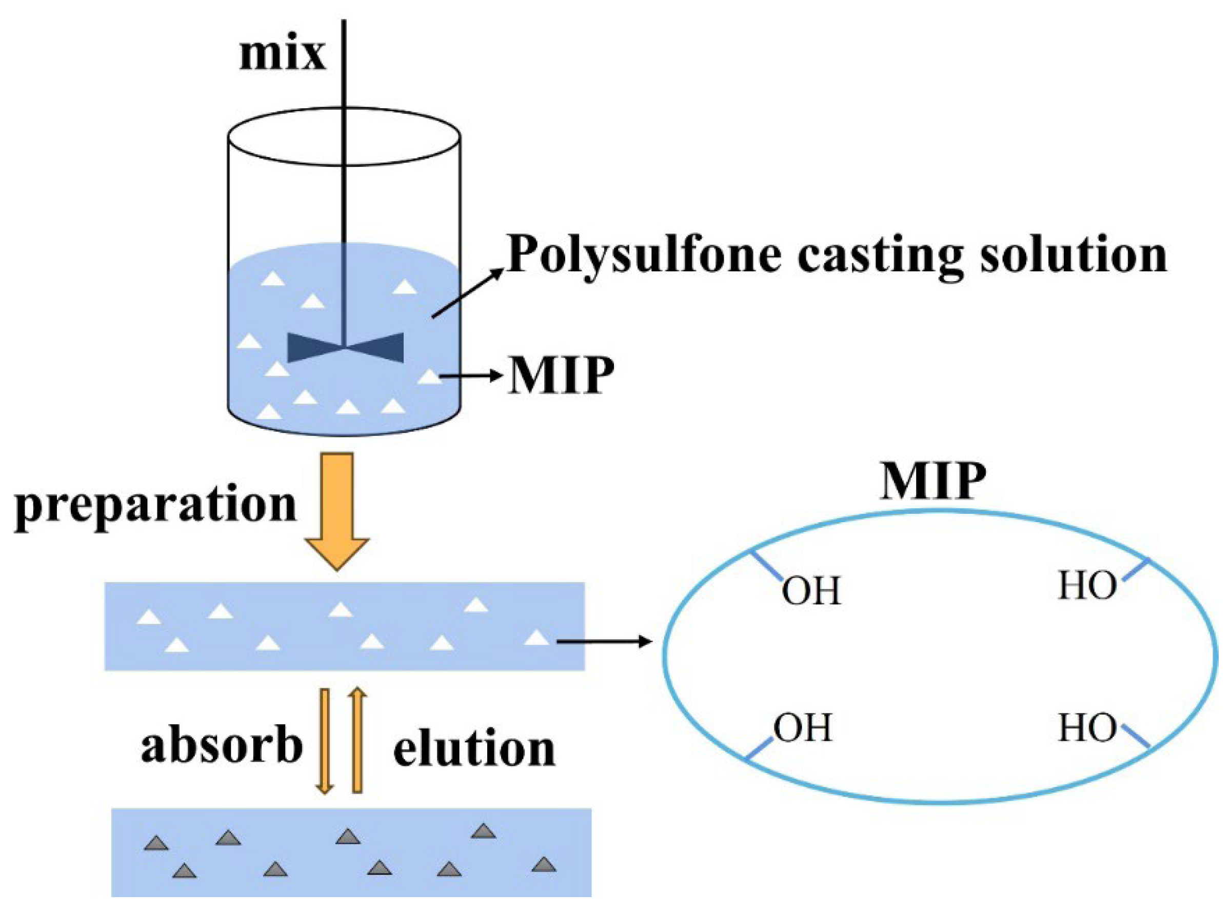 Membranes 15 00142 g003