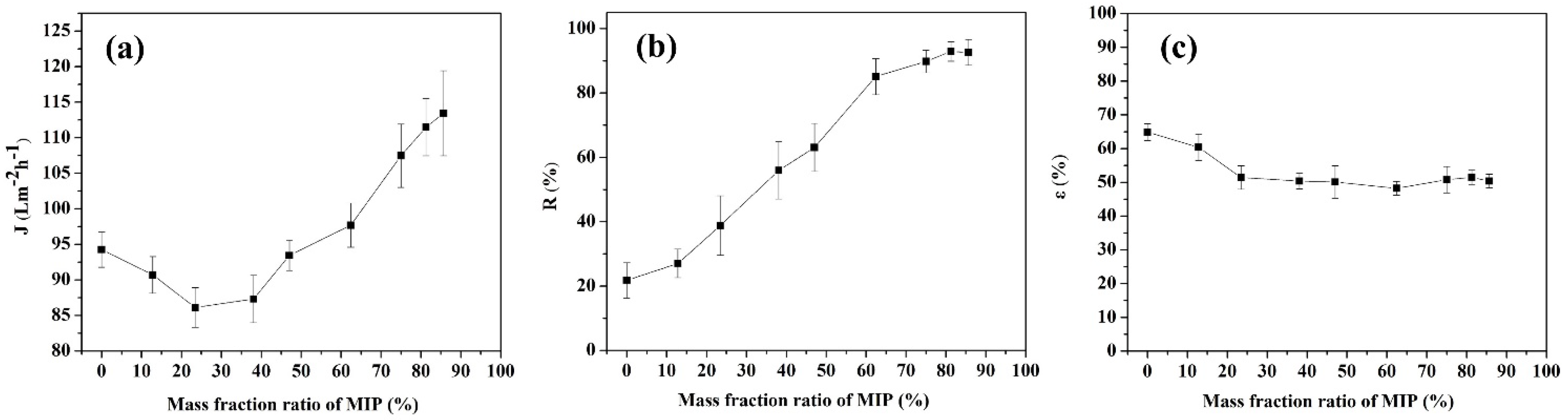 Membranes 15 00142 g006