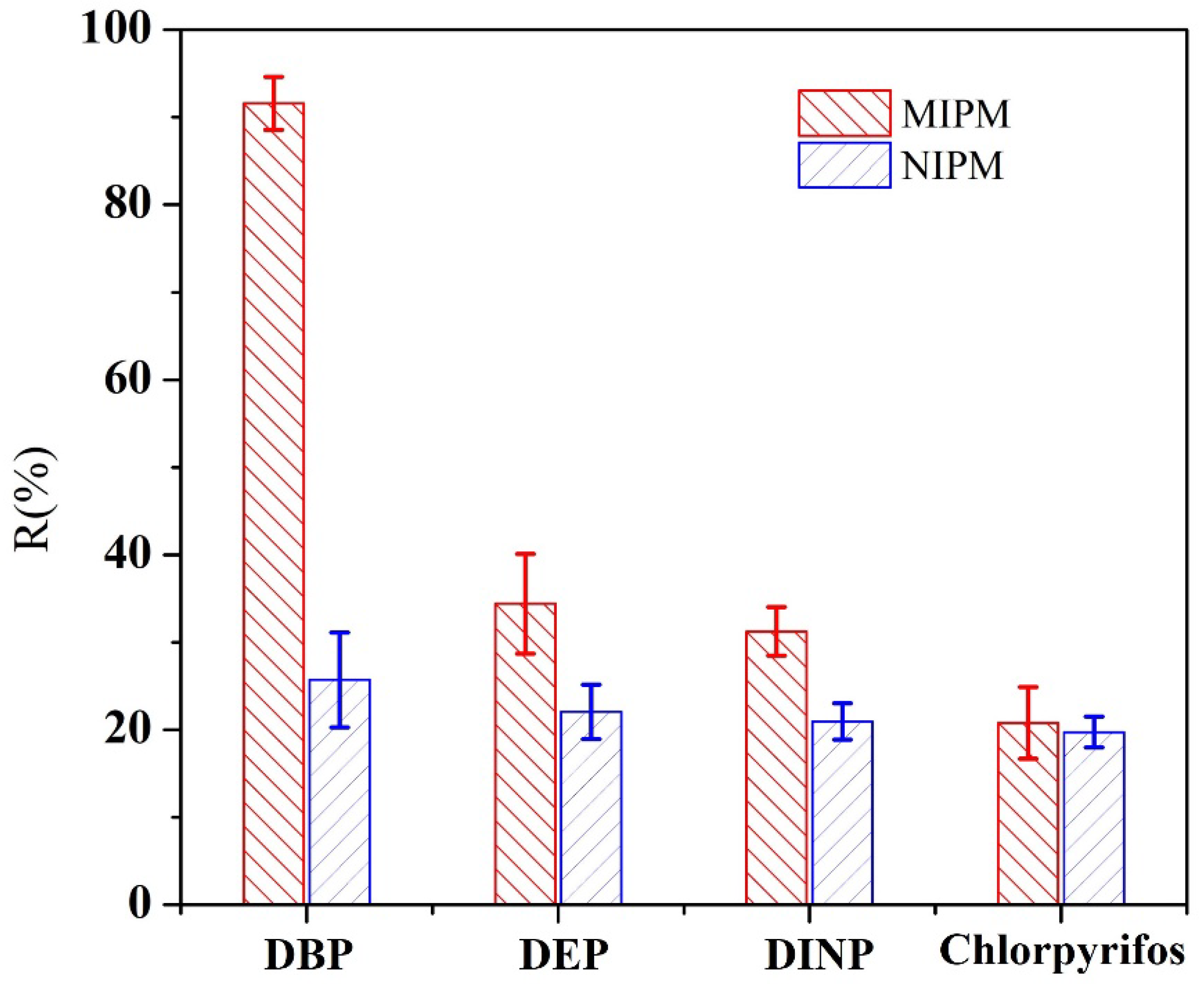 Membranes 15 00142 g007